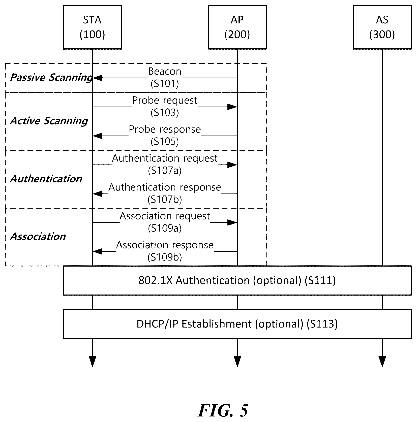 Patent US12108437 Figure 5 – Wireless communication method for saving power and wireless communication terminal using same