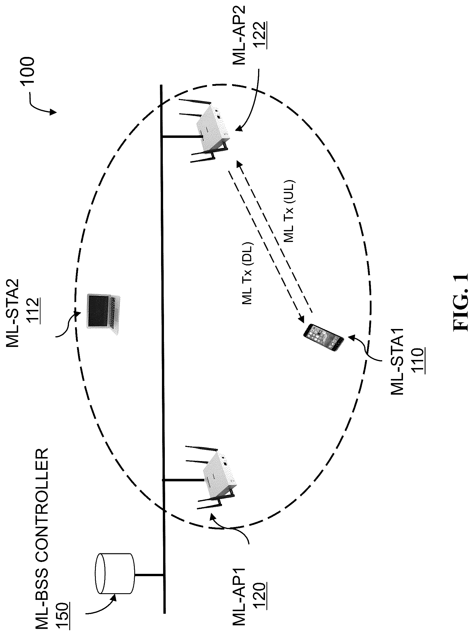 Patent US12108444 — Adjustable multi-link clear channel assessment for wireless communication networks — Figure 1