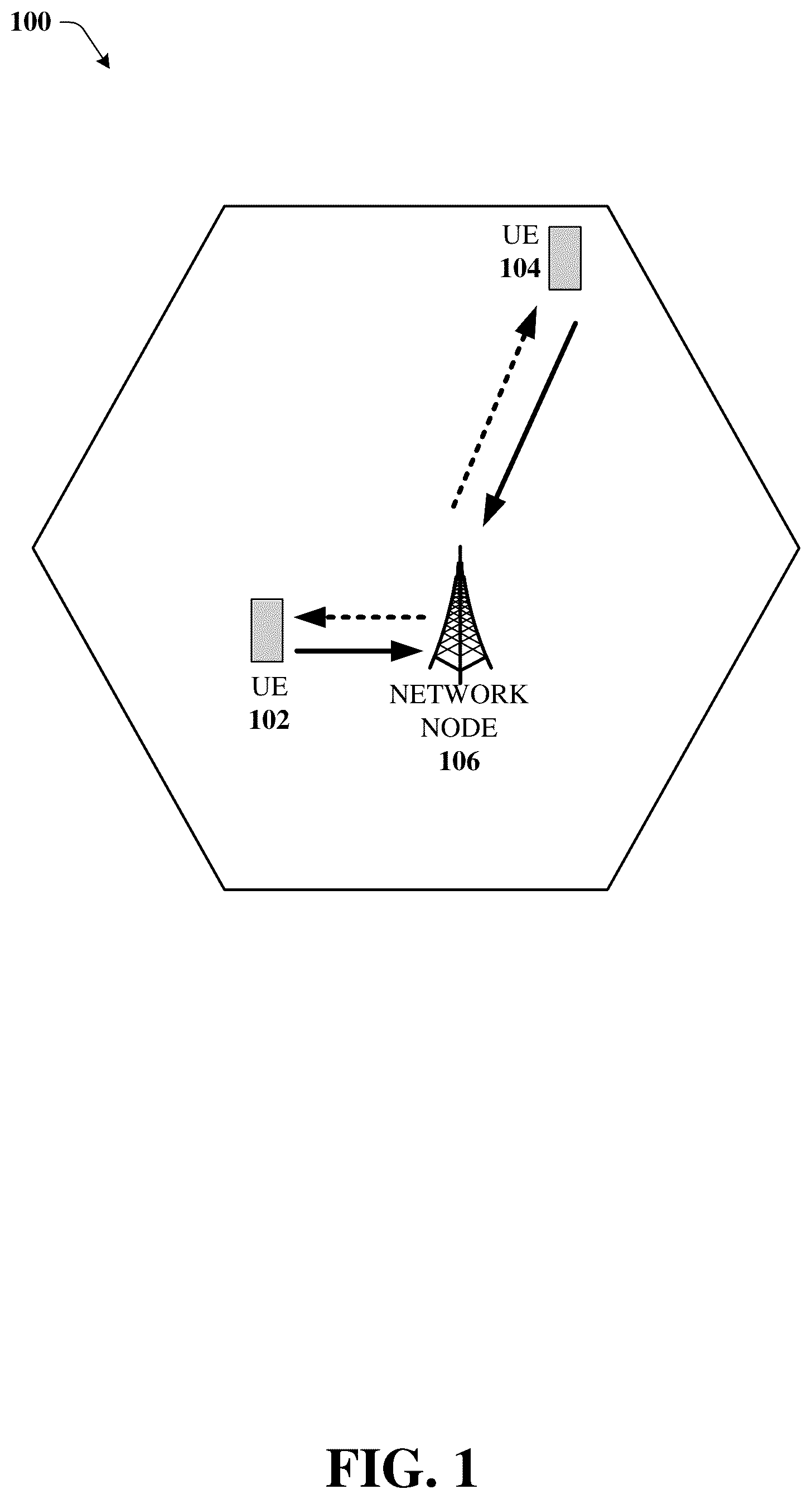 Patent US12108446 — Close loop listen before talk for NR operation in unlicensed spectrum — Figure 1
