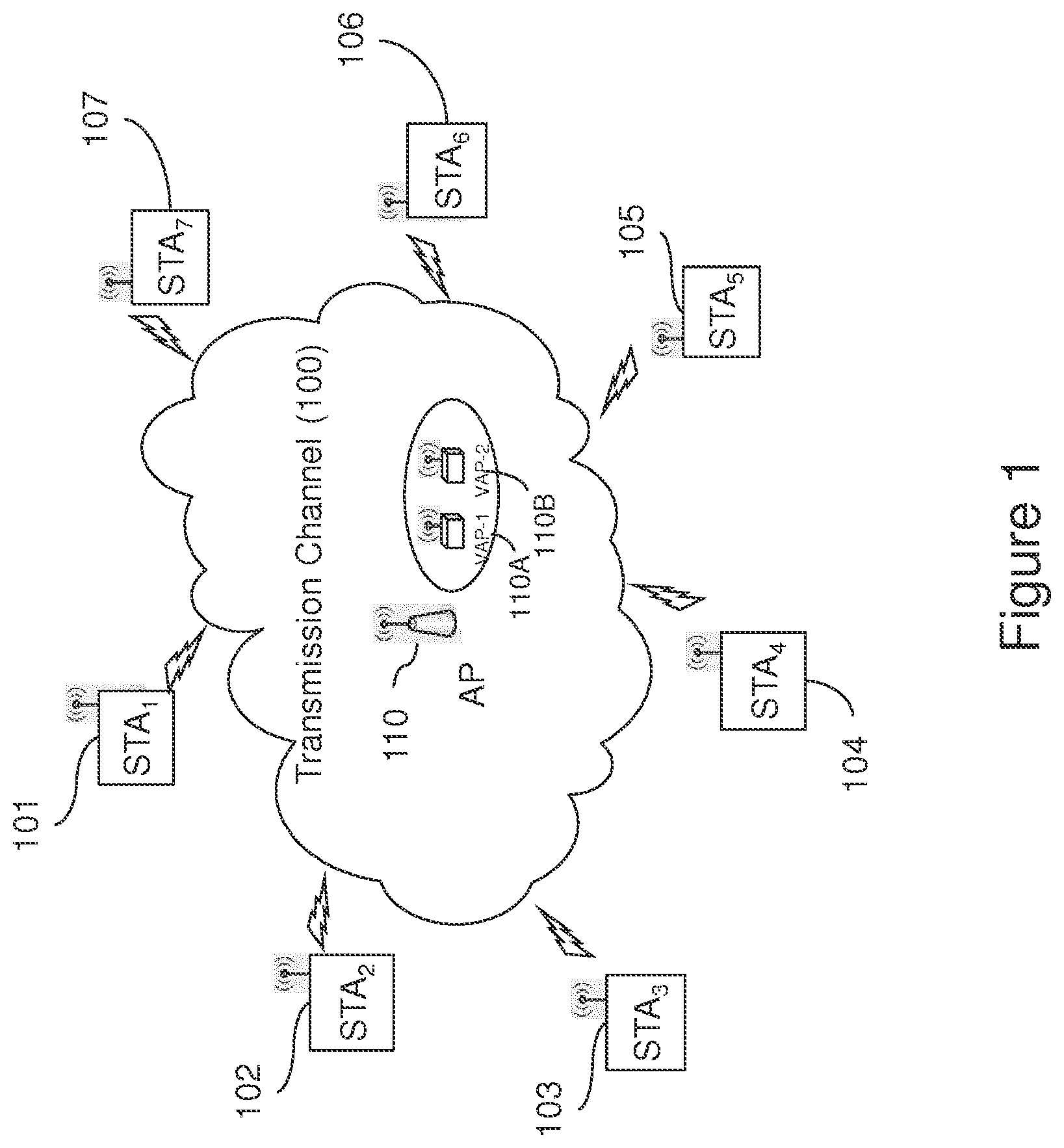 Patent US12108451 Figure 1 – Multi-user communication in a multi-BSS environment of an 802.11ax network