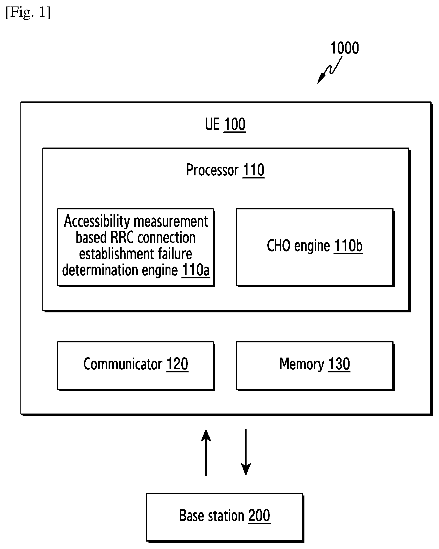 Patent US12108459 — Method and UE for reporting accessibility measurement in wireless communication system — Figure 1