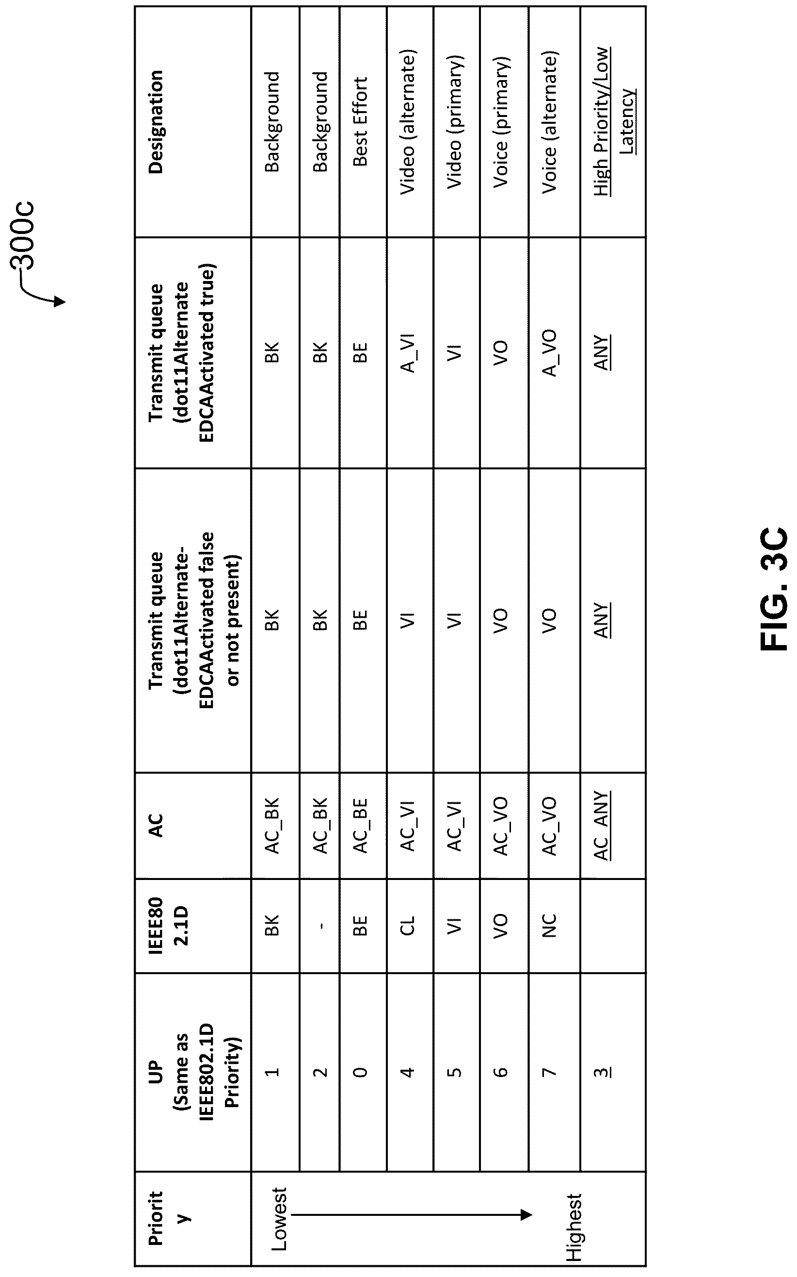 Patent US12108465 Figure 6 – Multi-link wireless communication networks for high priority/low latency services