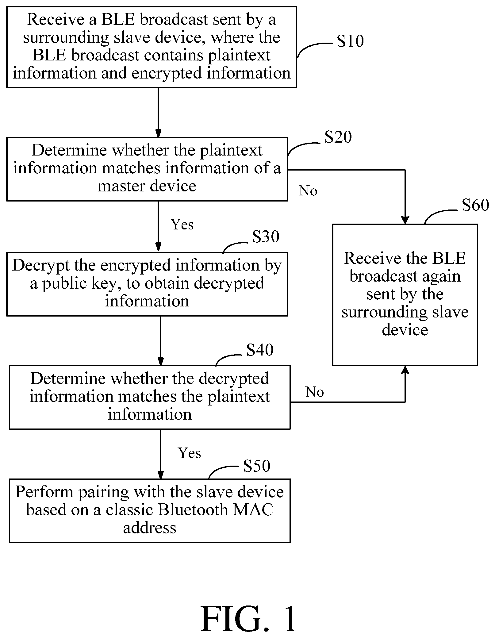 Patent US12108471 — Method and apparatus for quickly pairing dual-mode wireless device — Figure 1