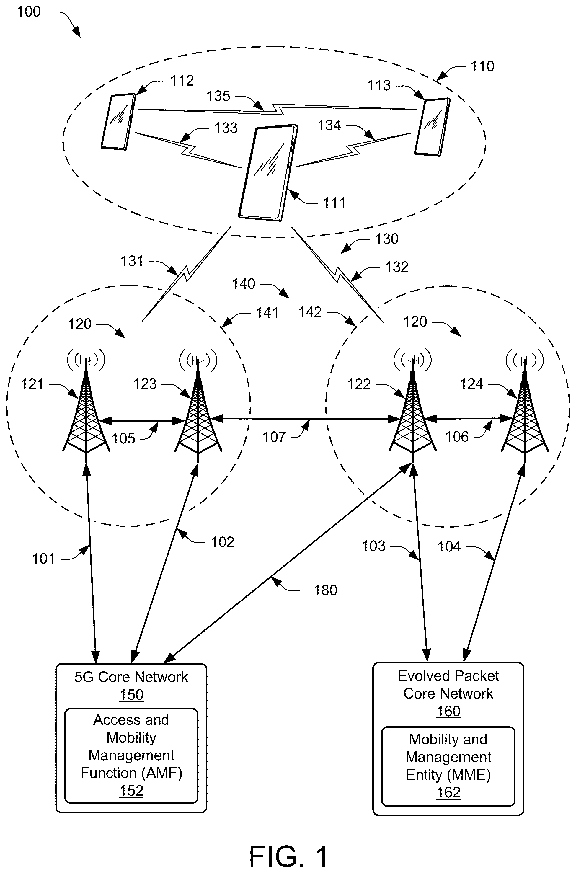 Patent US12108472 — Dual connectivity with secondary cell-user equipment — Figure 1