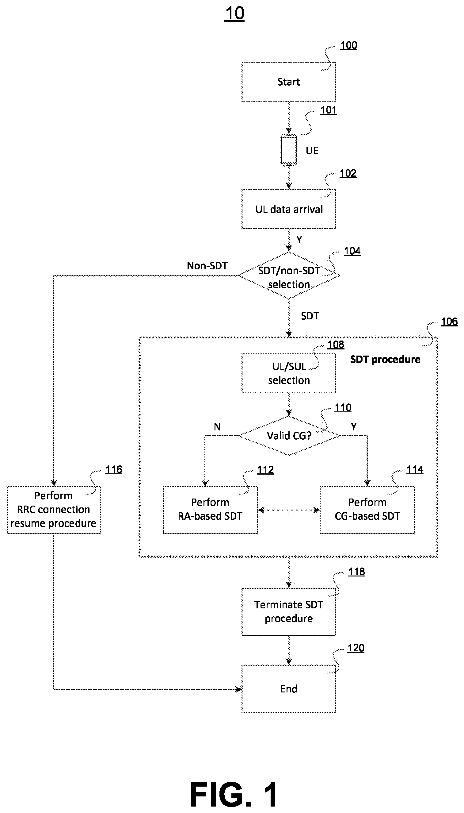 Patent US12108481 — User equipment and method for small data transmission procedure — Figure 1