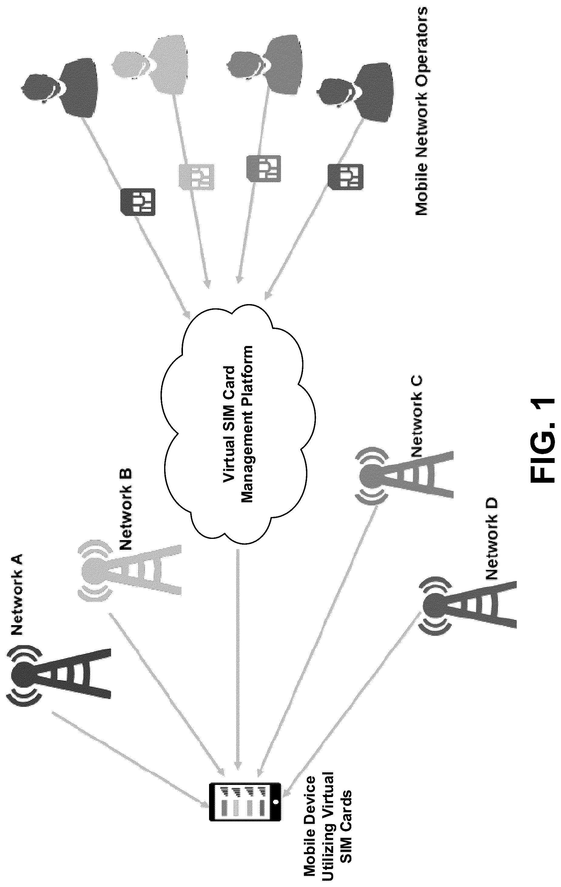 Patent US12108488 — Apparatuses, methods and systems for virtualizing a reprogrammable universal integrated circuit chip — Figure 1