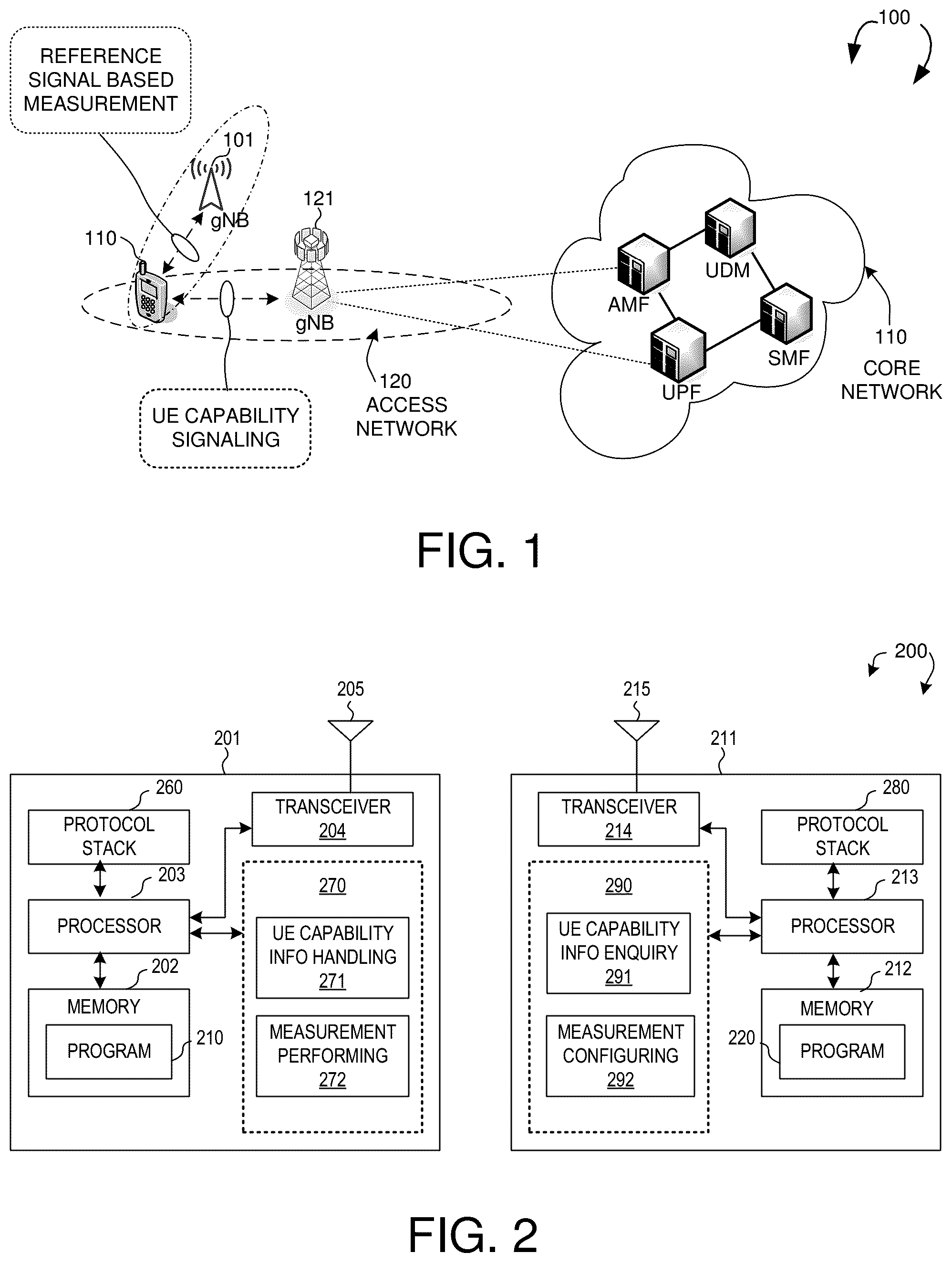 Patent US12108490 — UE capability signaling for supporting reference signal based measurements in 5G new radio unlicensed spectrum (NR-U) — Figure 1