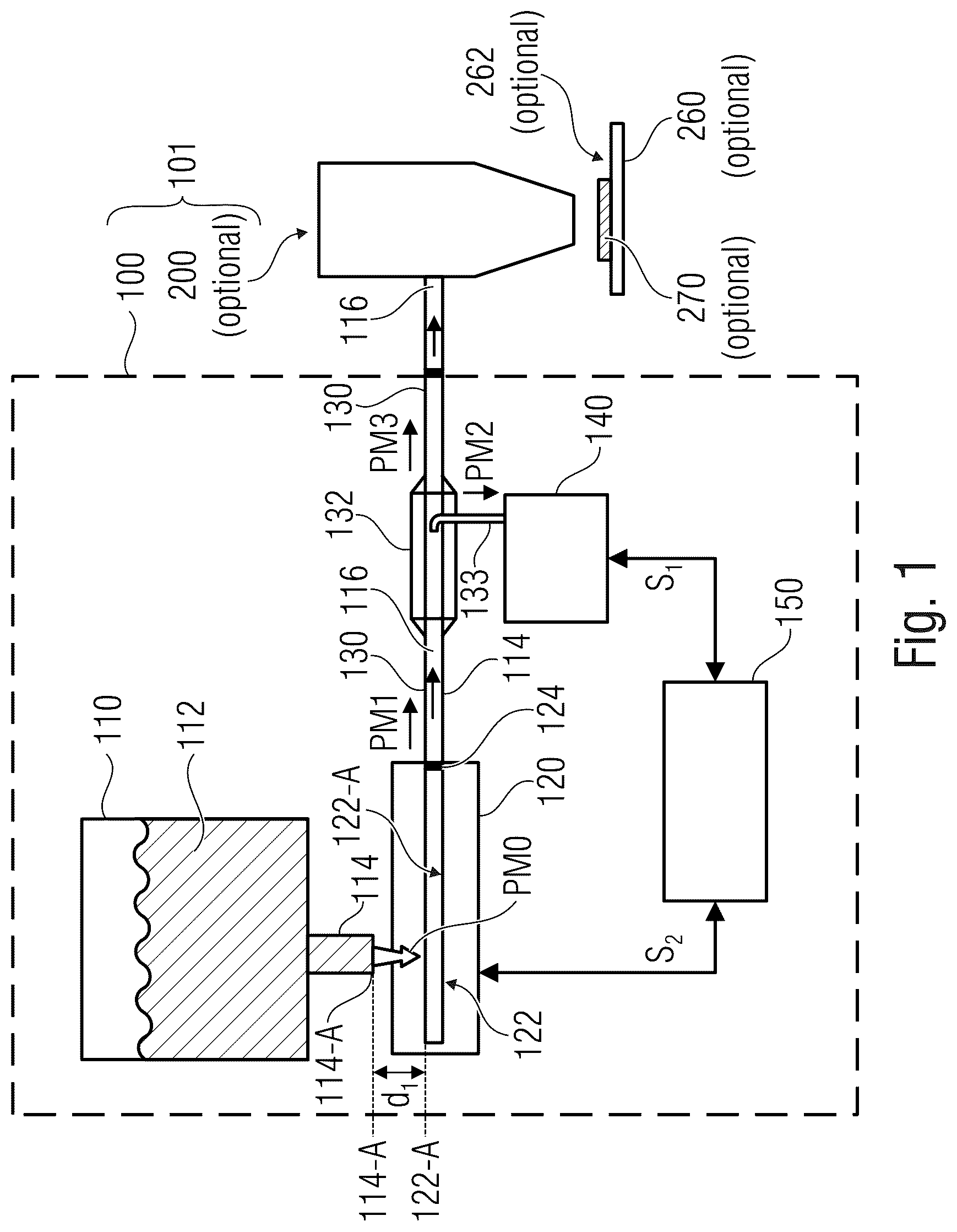 Patent US12108500 — Apparatus for feeding and dosing powder, apparatus for producing a layer structure on a surface area of a device, planar heating element and method for producing a planar heating element — Figure 1