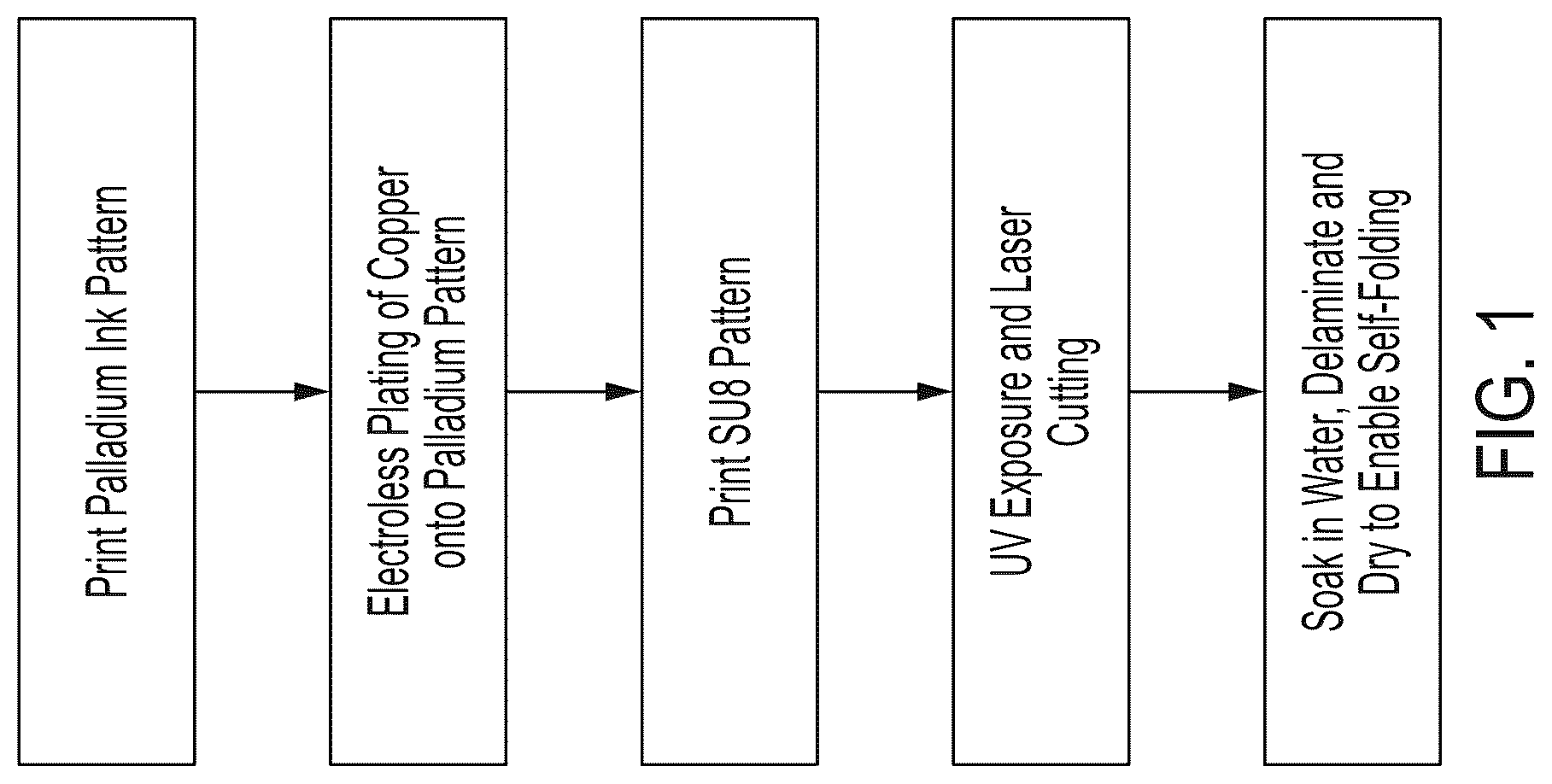 Patent US12108539 Figure 1 – Four dimensional printed circuit boards