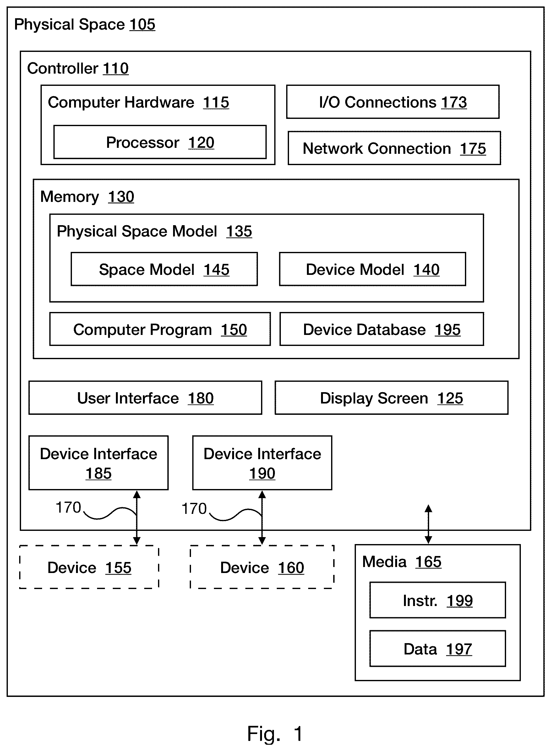 Patent US12108556 — Method and apparatus for generalized control of devices — Figure 1