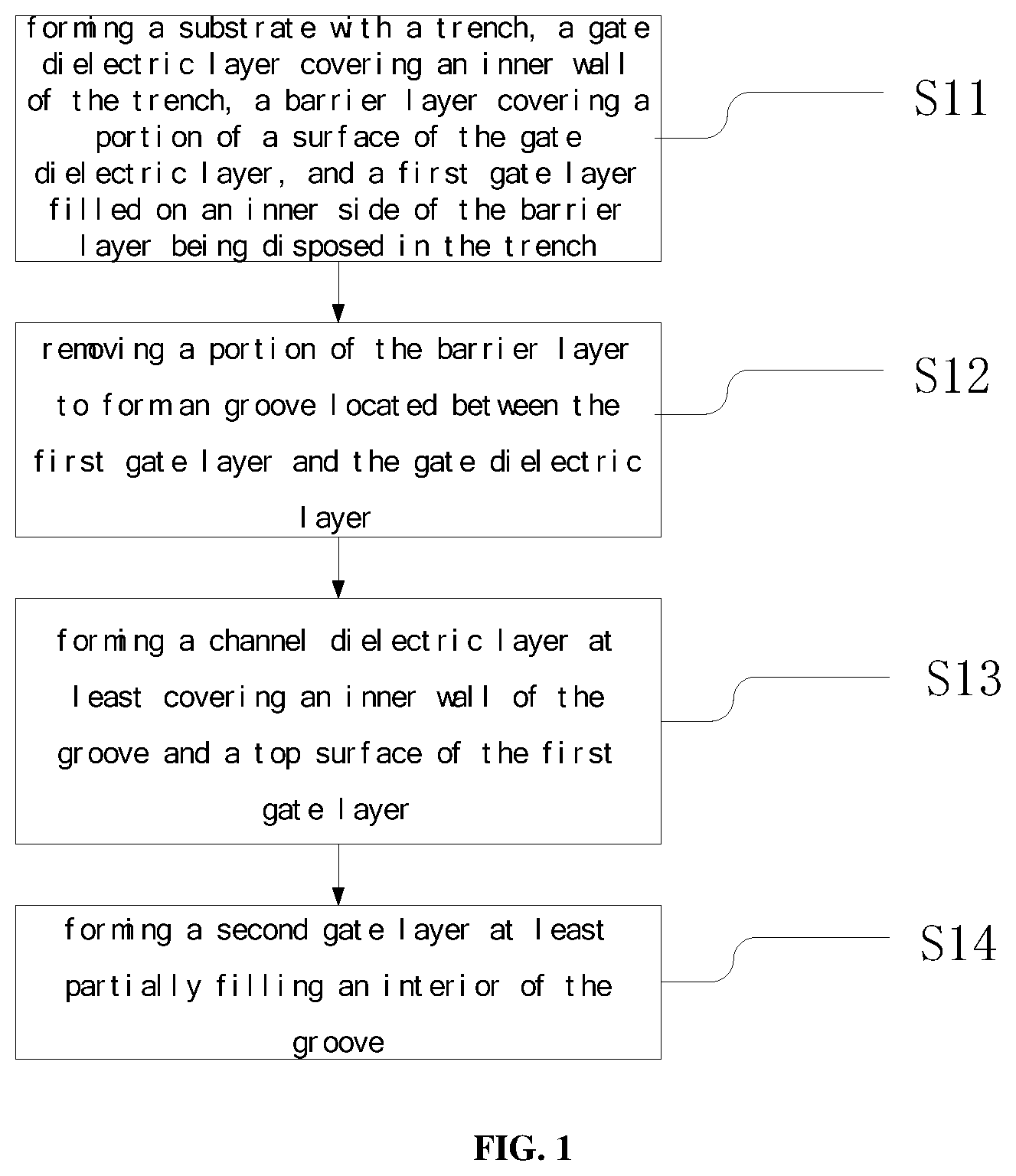 Patent US12108587 — Semiconductor device and method of forming same — Figure 1
