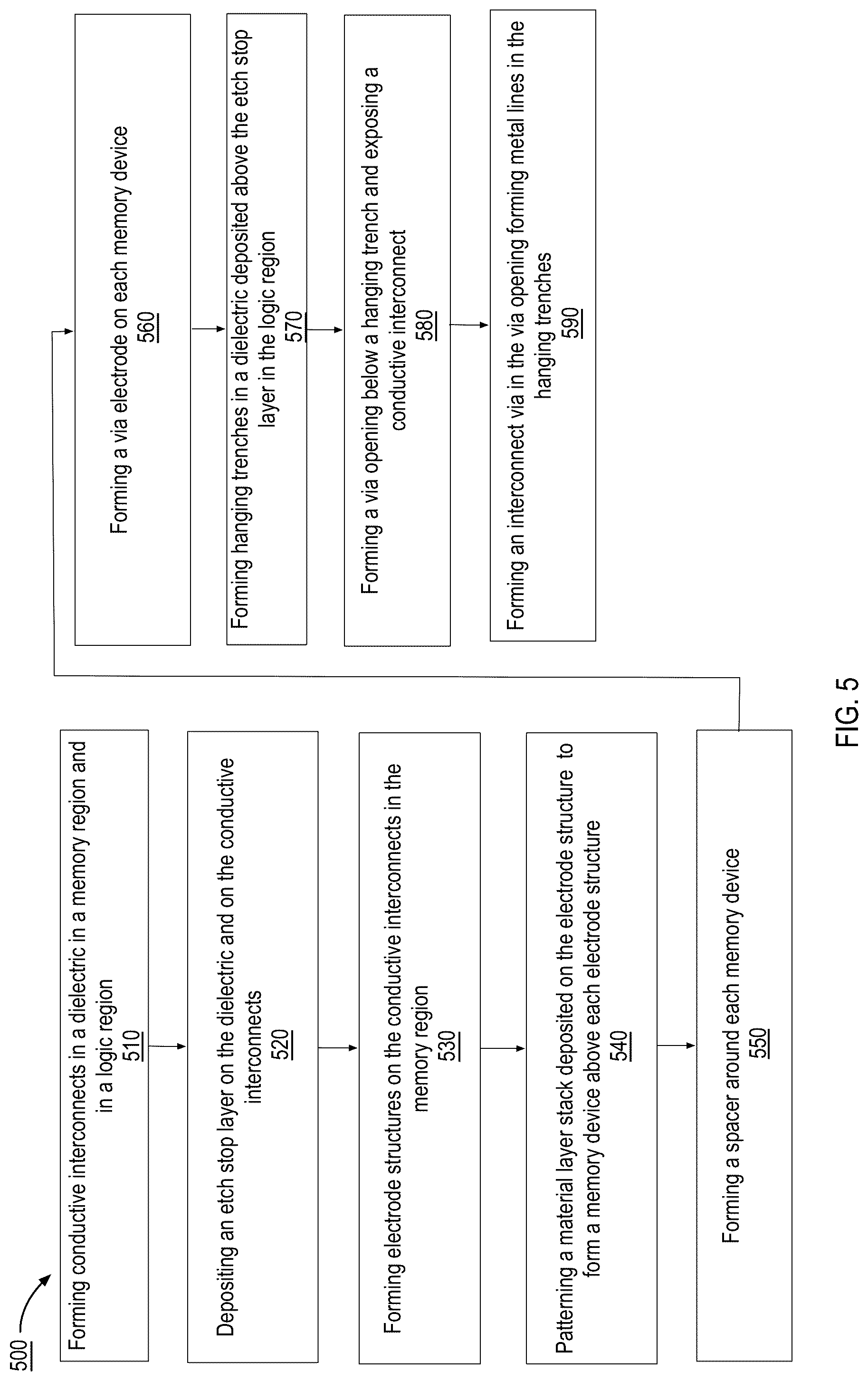 Patent US12108608 Figure 11 – Memory devices with dual encapsulation layers and methods of fabrication