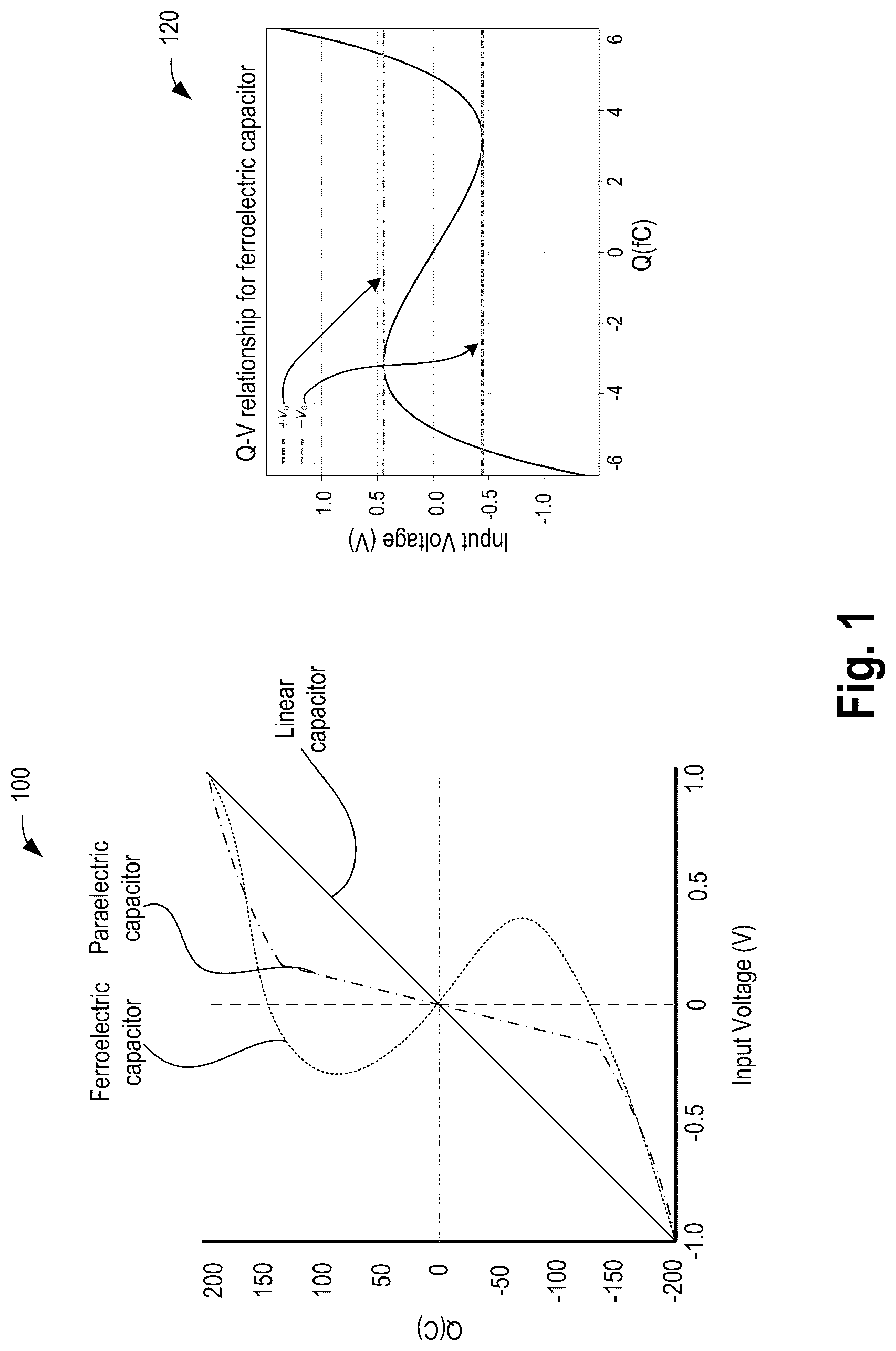 Patent US12108609 — Memory bit-cell with stacked and folded planar capacitors — Figure 1