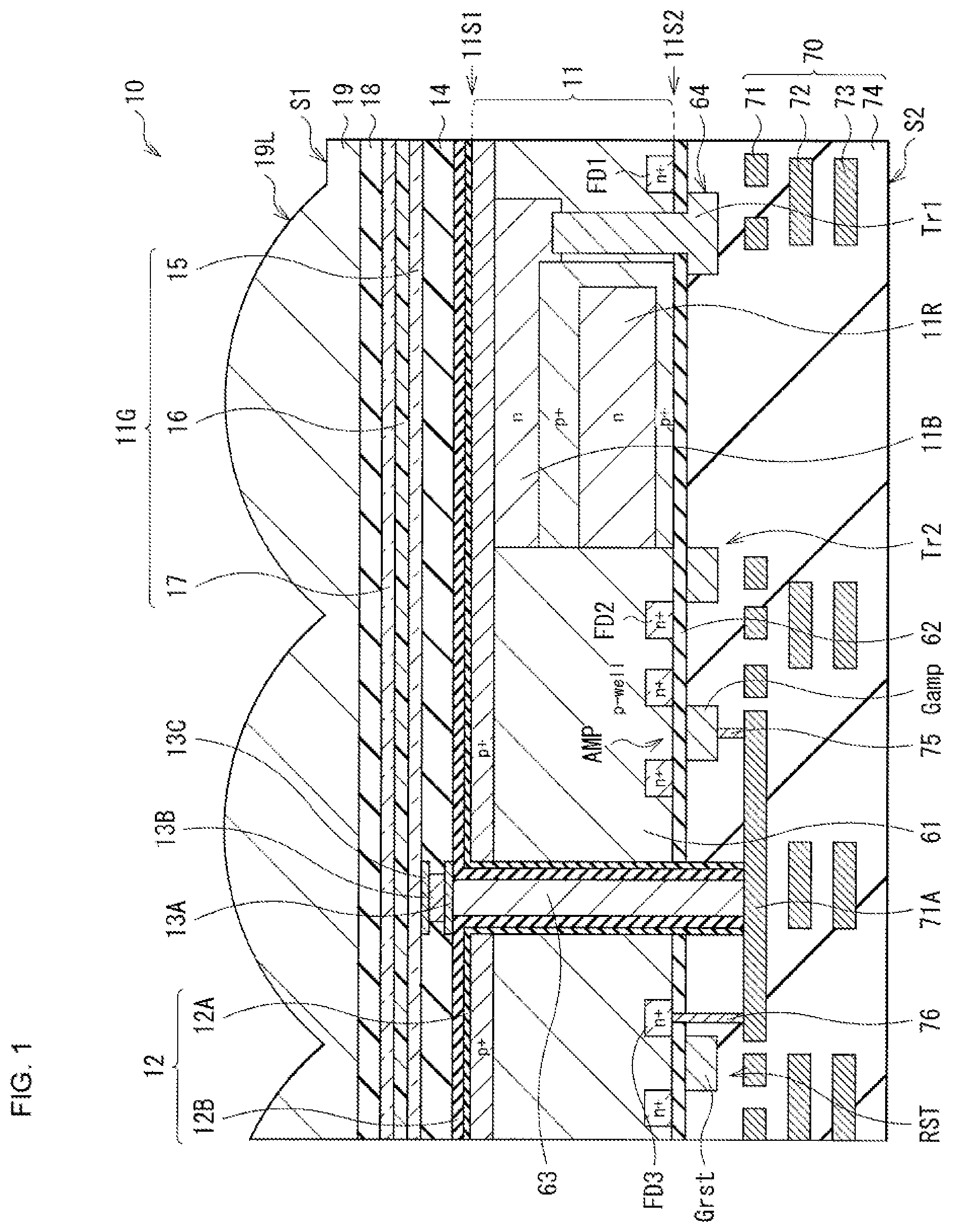 Patent US12108614 — Photoelectric conversion element and solid-state imaging device — Figure 1