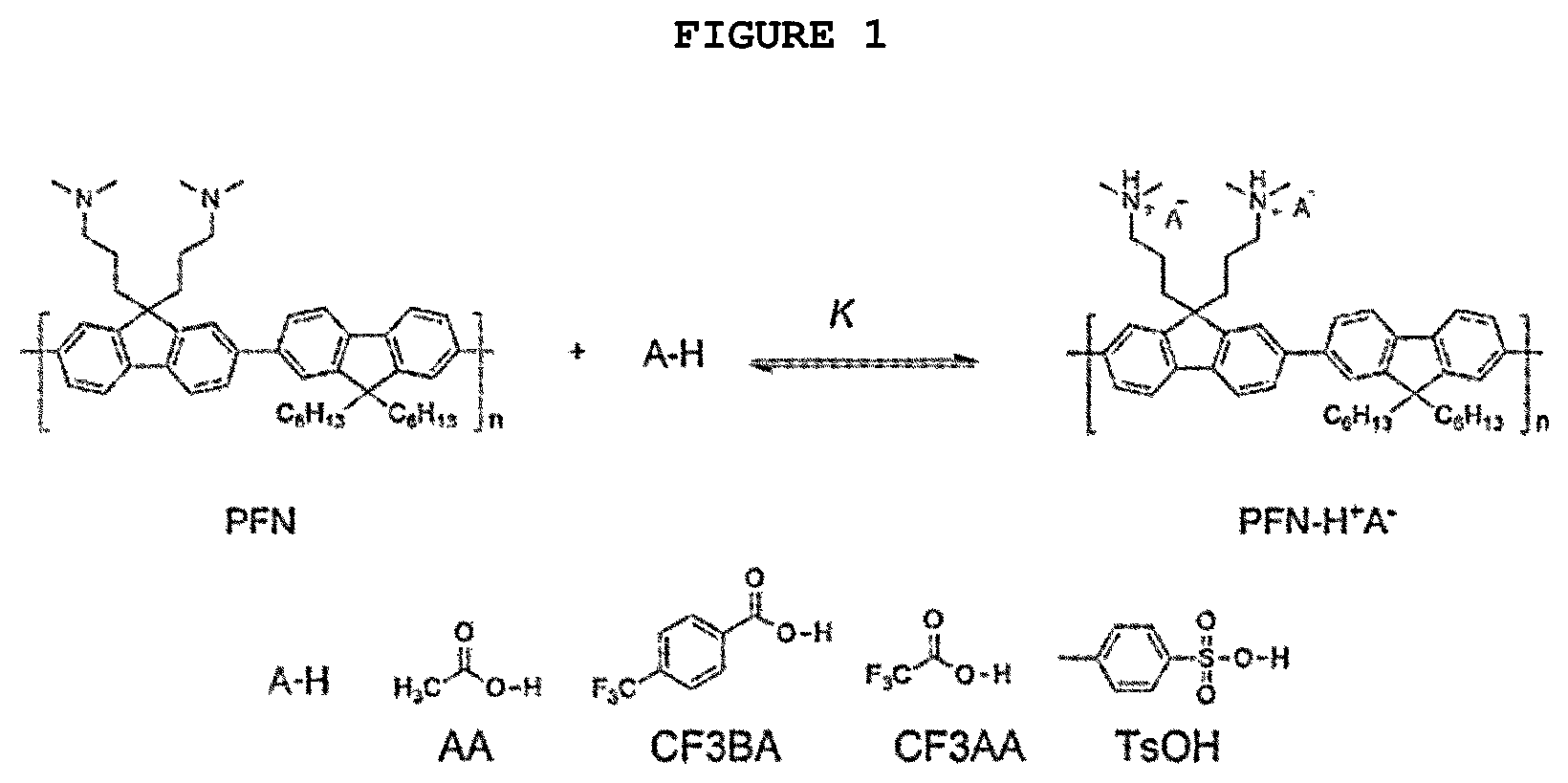 Patent US12108654 Figure 1 – Polymer solar cell having cathode buffer layer including acid derivative-added conjugate polymer electrolyte