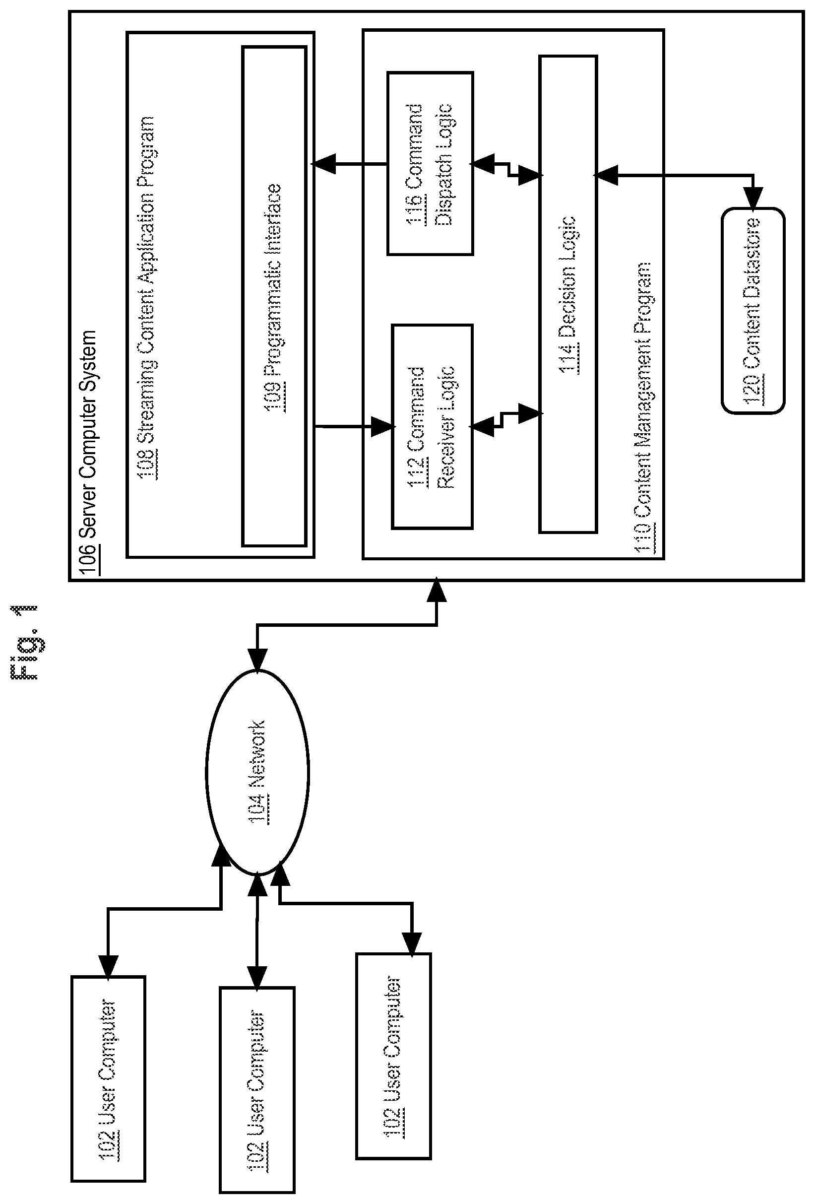 Patent US12112035 — Recognition and processing of gestures in a graphical user interface using machine learning — Figure 1
