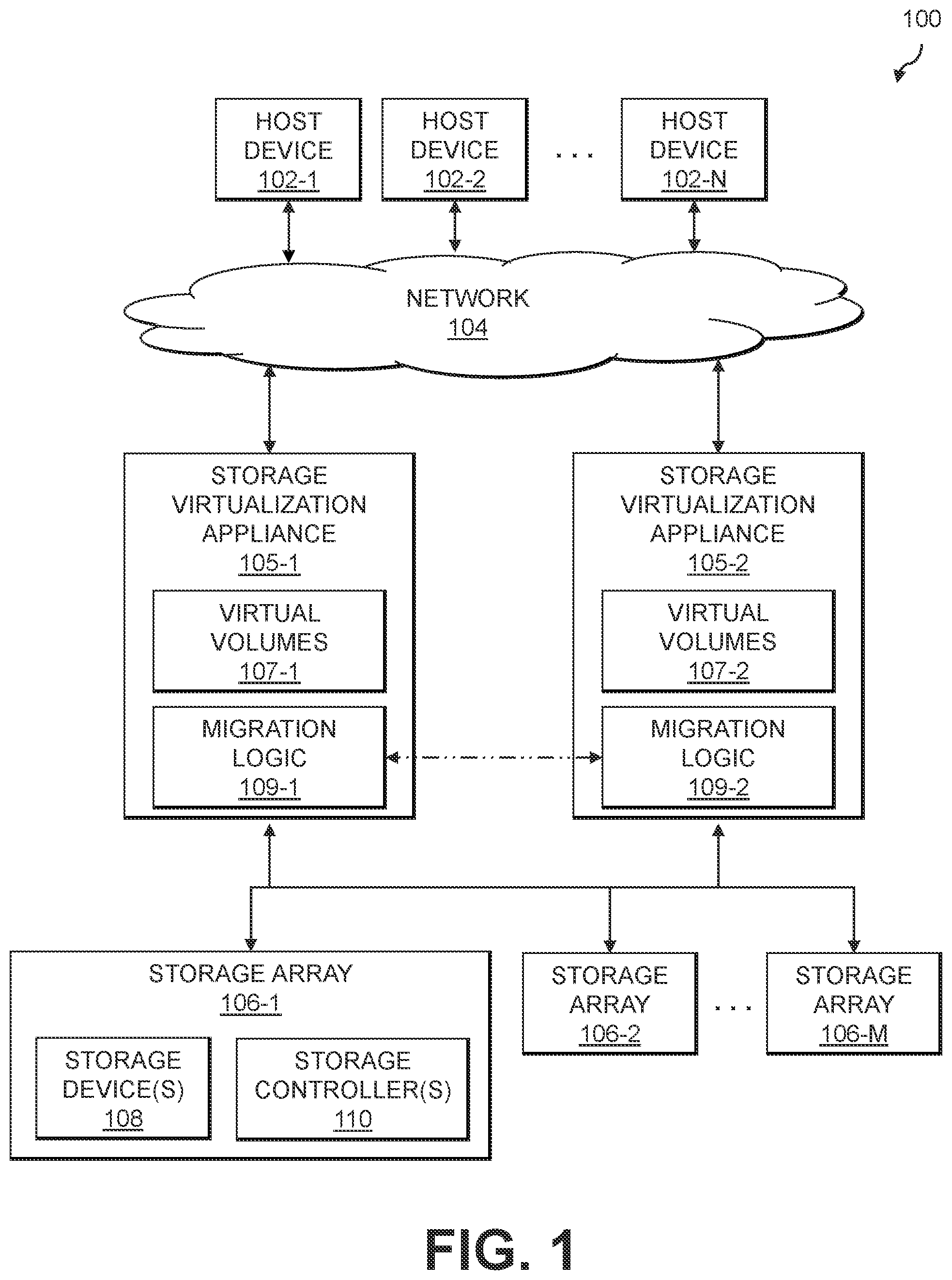 Patent US12112053 — Automated migration of virtual volumes between storage virtualization appliances — Figure 1
