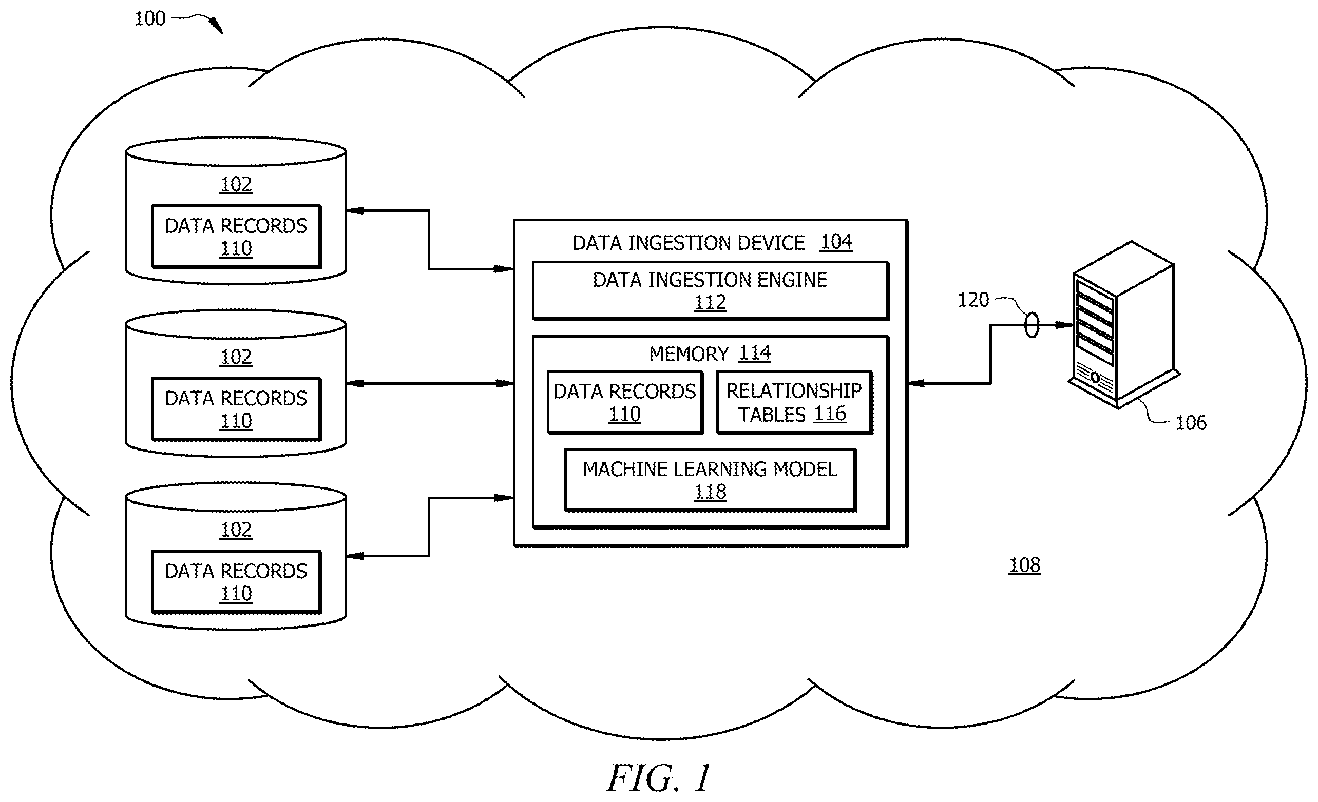 Patent US12112059 — Data flow control and routing using machine learning — Figure 1