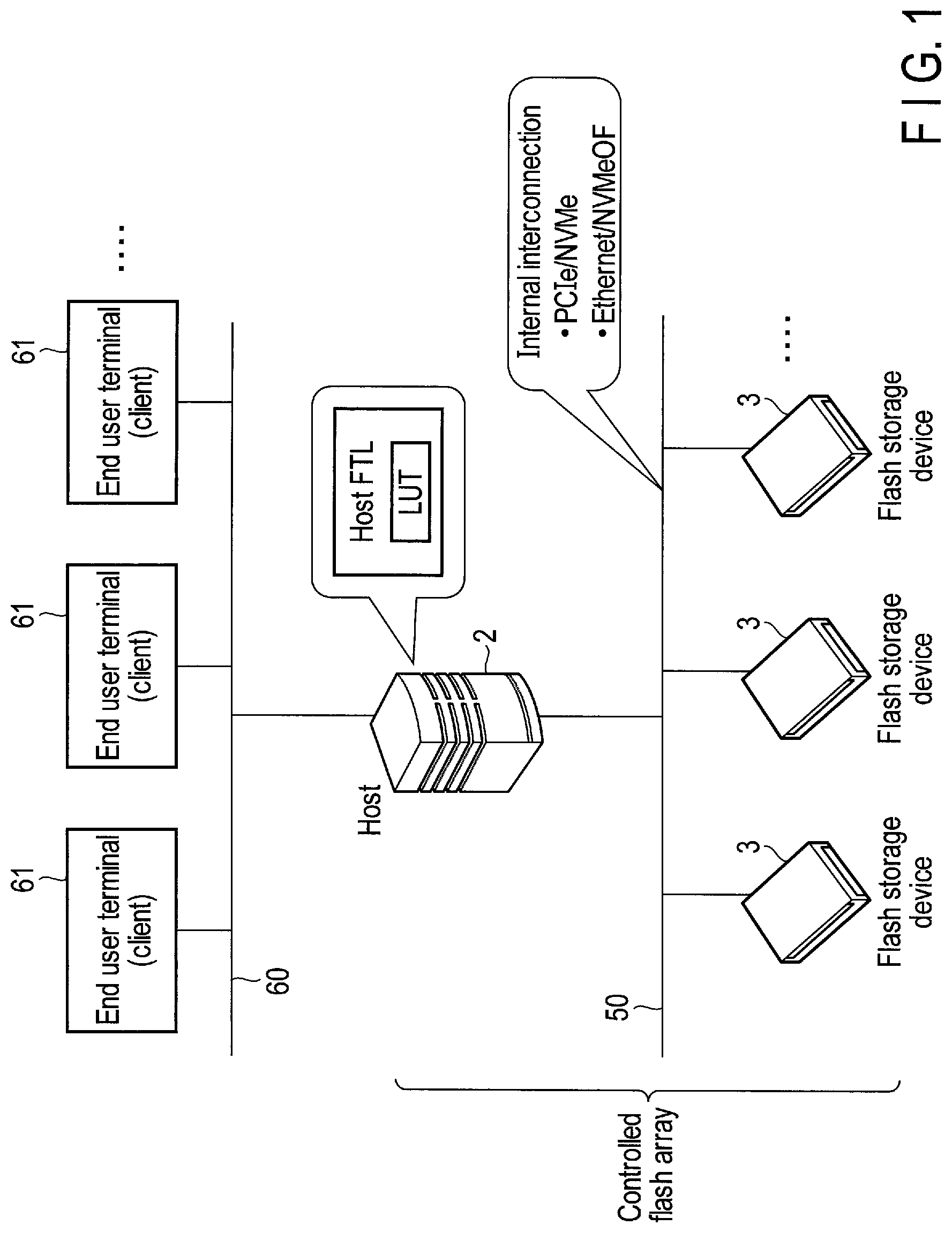 Patent US12112073 — Method for controlling write and read operations in the nonvolatile memory by a host, using an identifier for a region — Figure 1