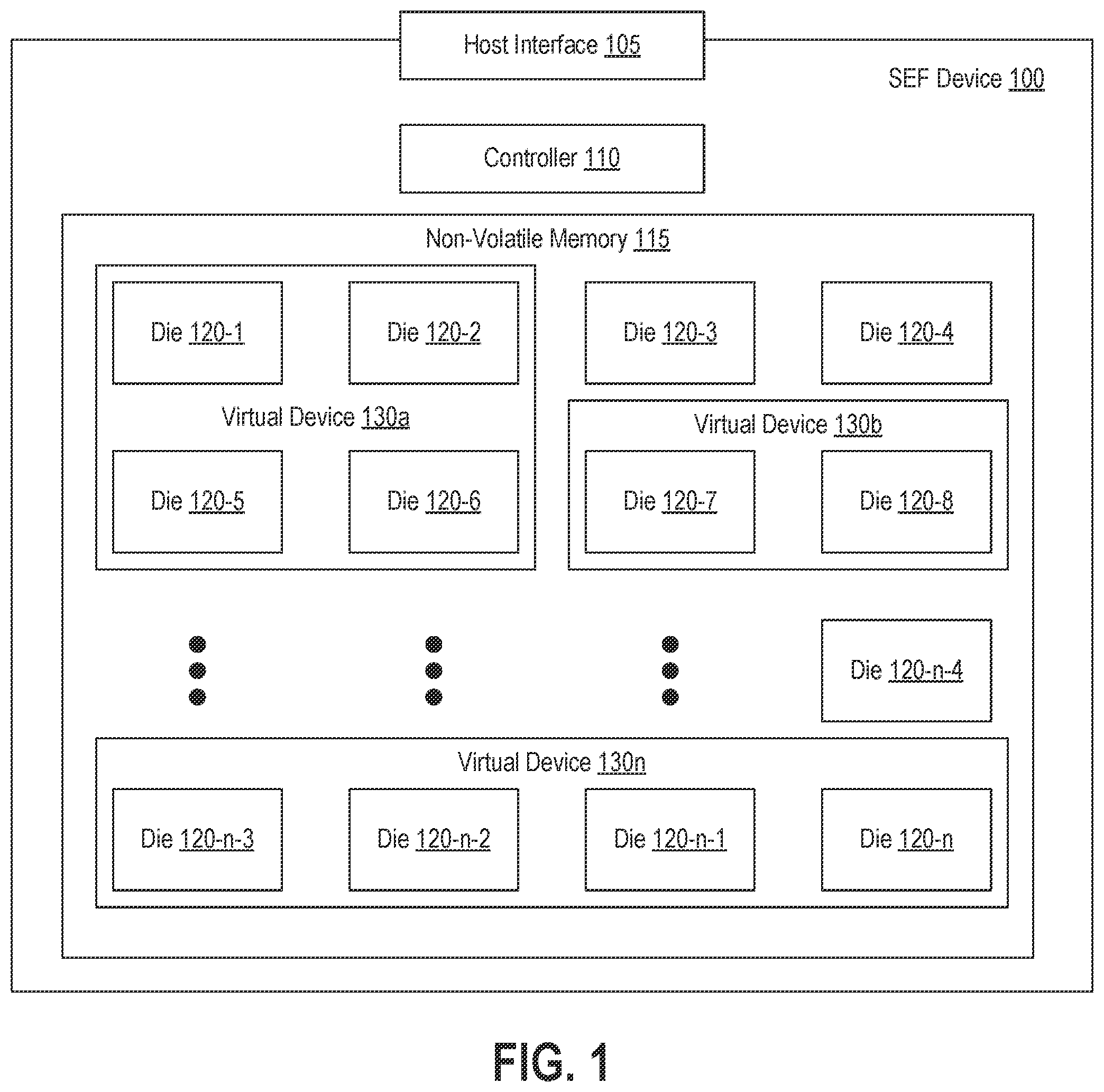 Patent US12112074 — Maintaining quality of service of non-volatile memory devices in heterogeneous environment — Figure 1