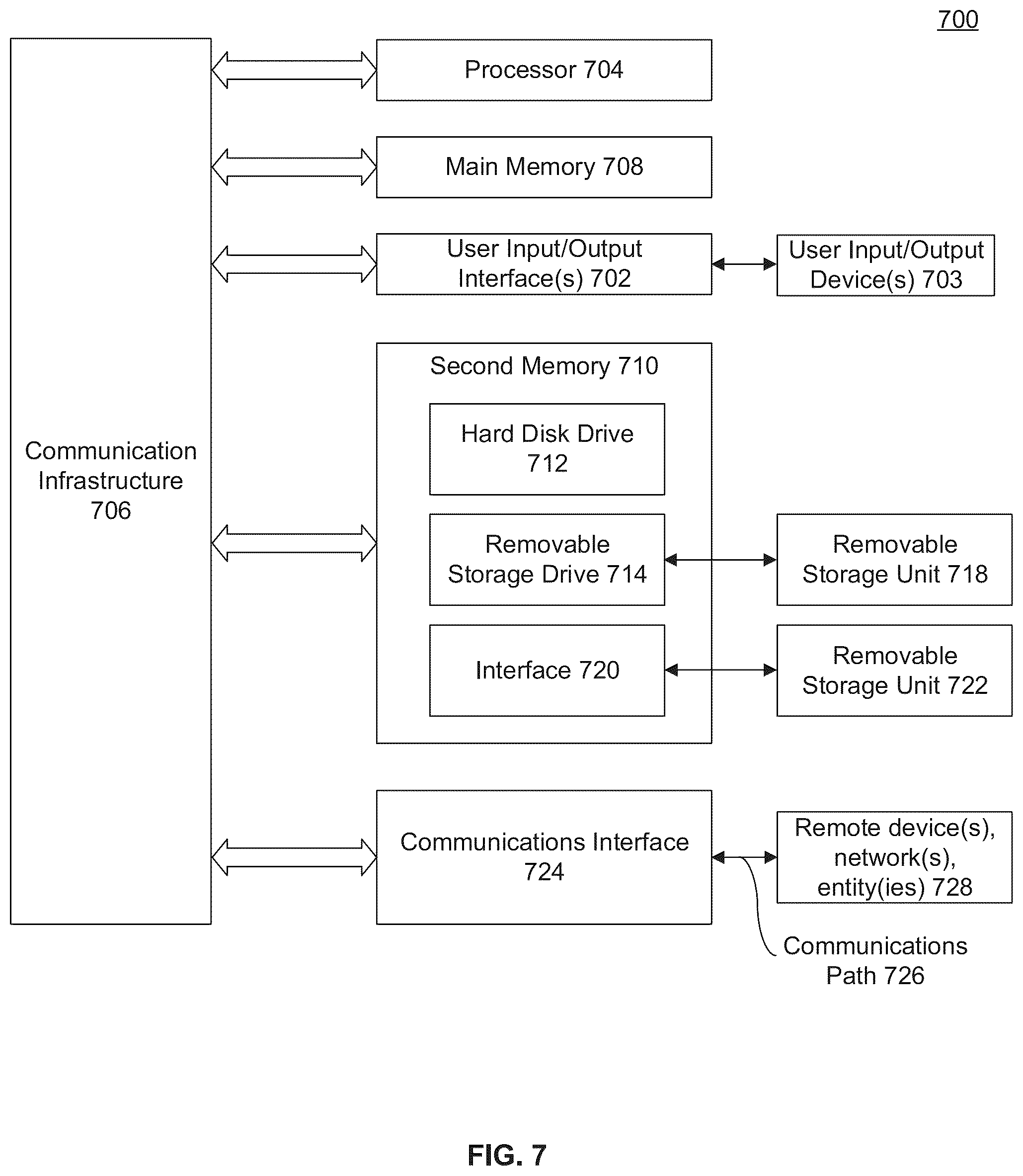 Patent US12112092 Figure 7 – System and method for meeting volume optimizer