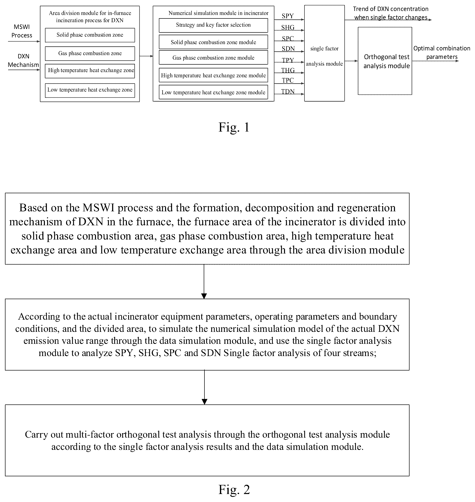 Patent US12112104 — Simulation analysis system and method for dioxin concentration in furnace of municipal solid waste incineration process — Figure 1