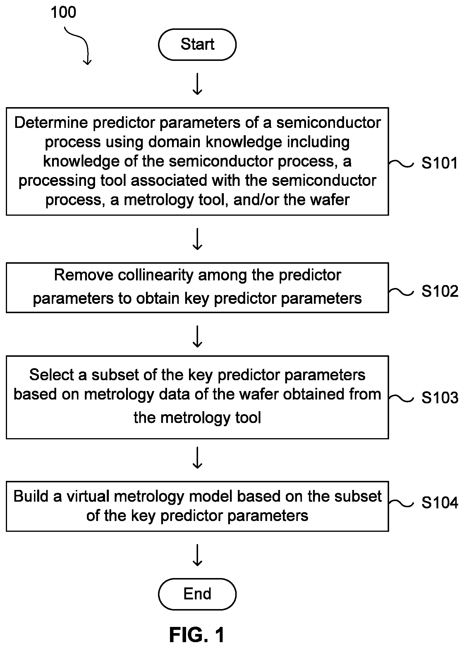 Patent US12112107 — Virtual metrology for wafer result prediction — Figure 1