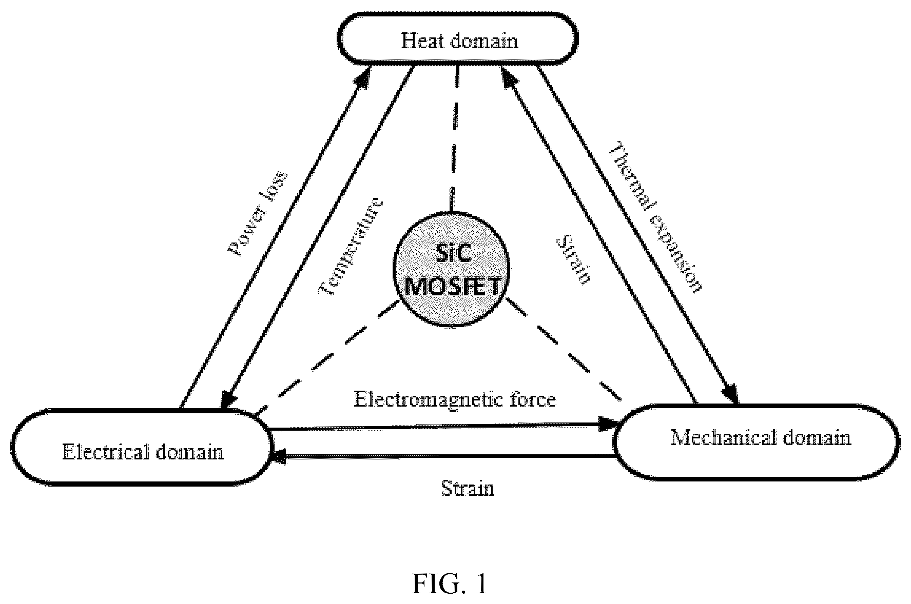 Patent US12112110 — Multi-physics co-simulation method of power semiconductor modules — Figure 1