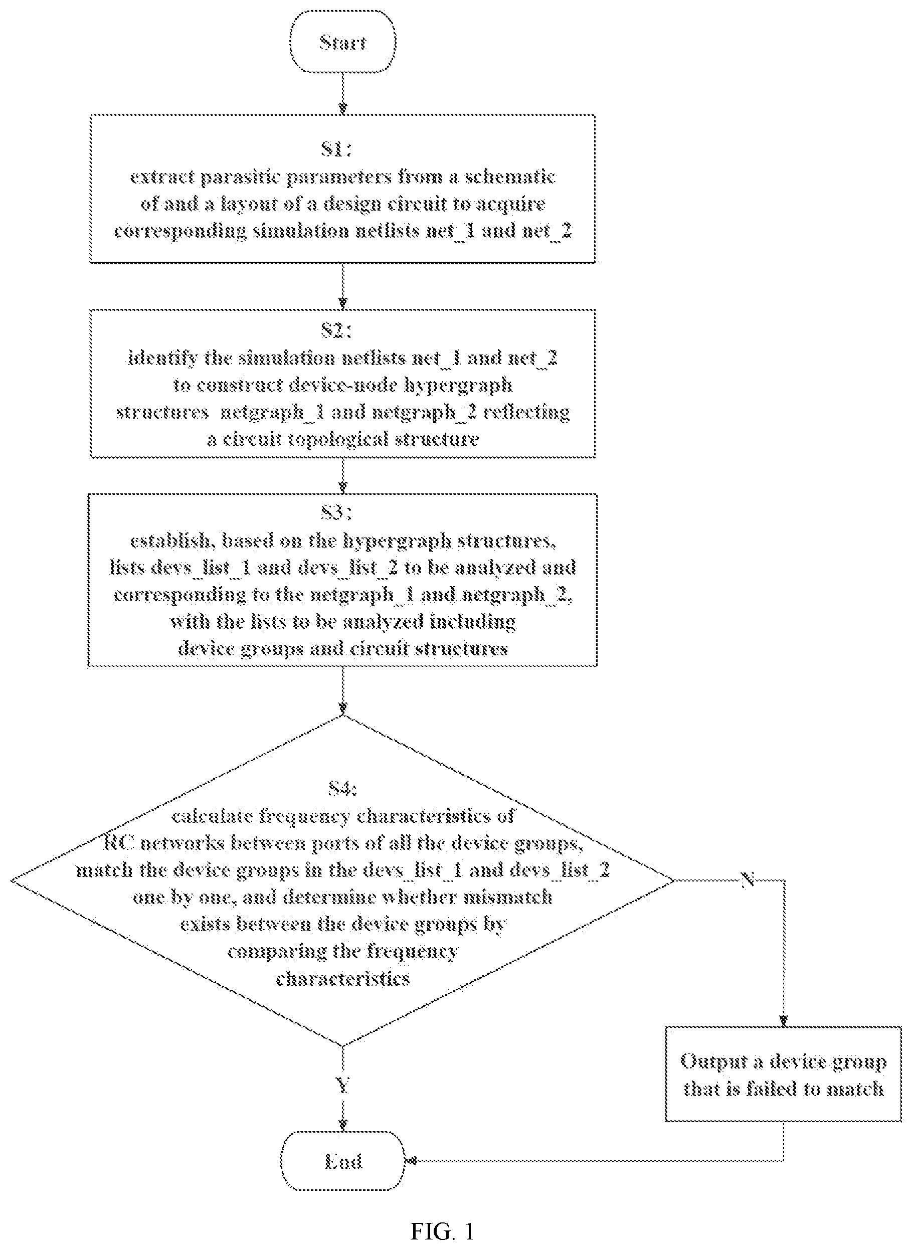 Patent US12112111 — Method for analyzing static analog integrated circuit layout — Figure 1