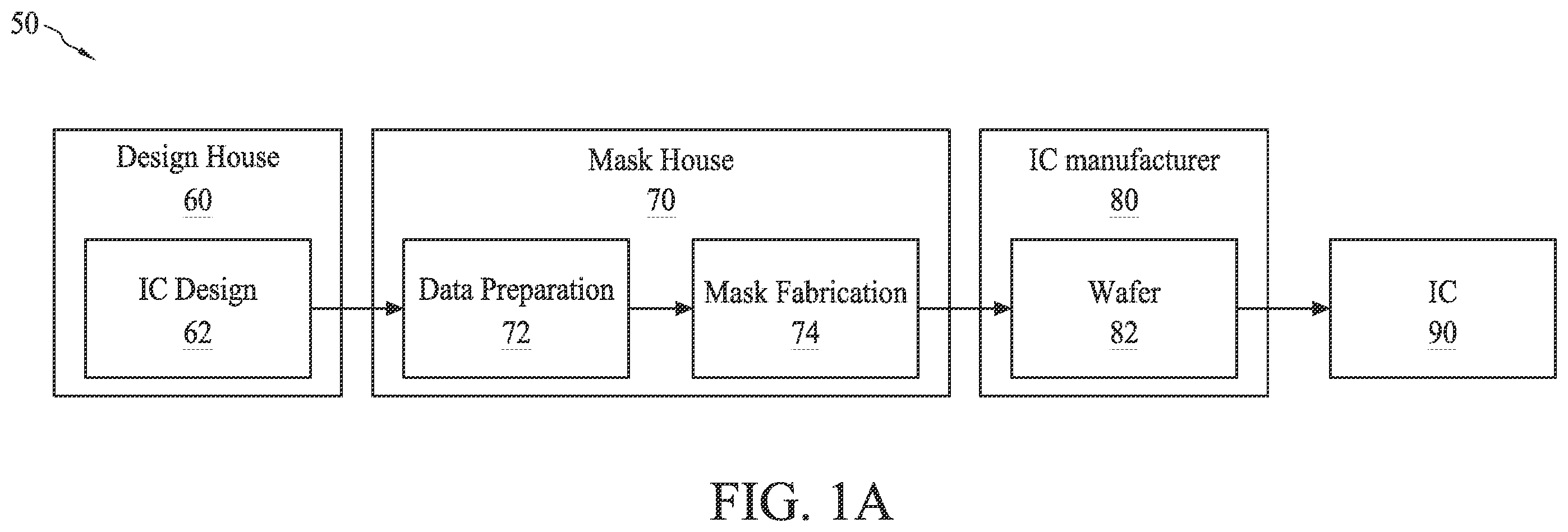 Patent US12112116 — Machine learning based model builder and its applications for pattern transferring in semiconductor manufacturing — Figure 1