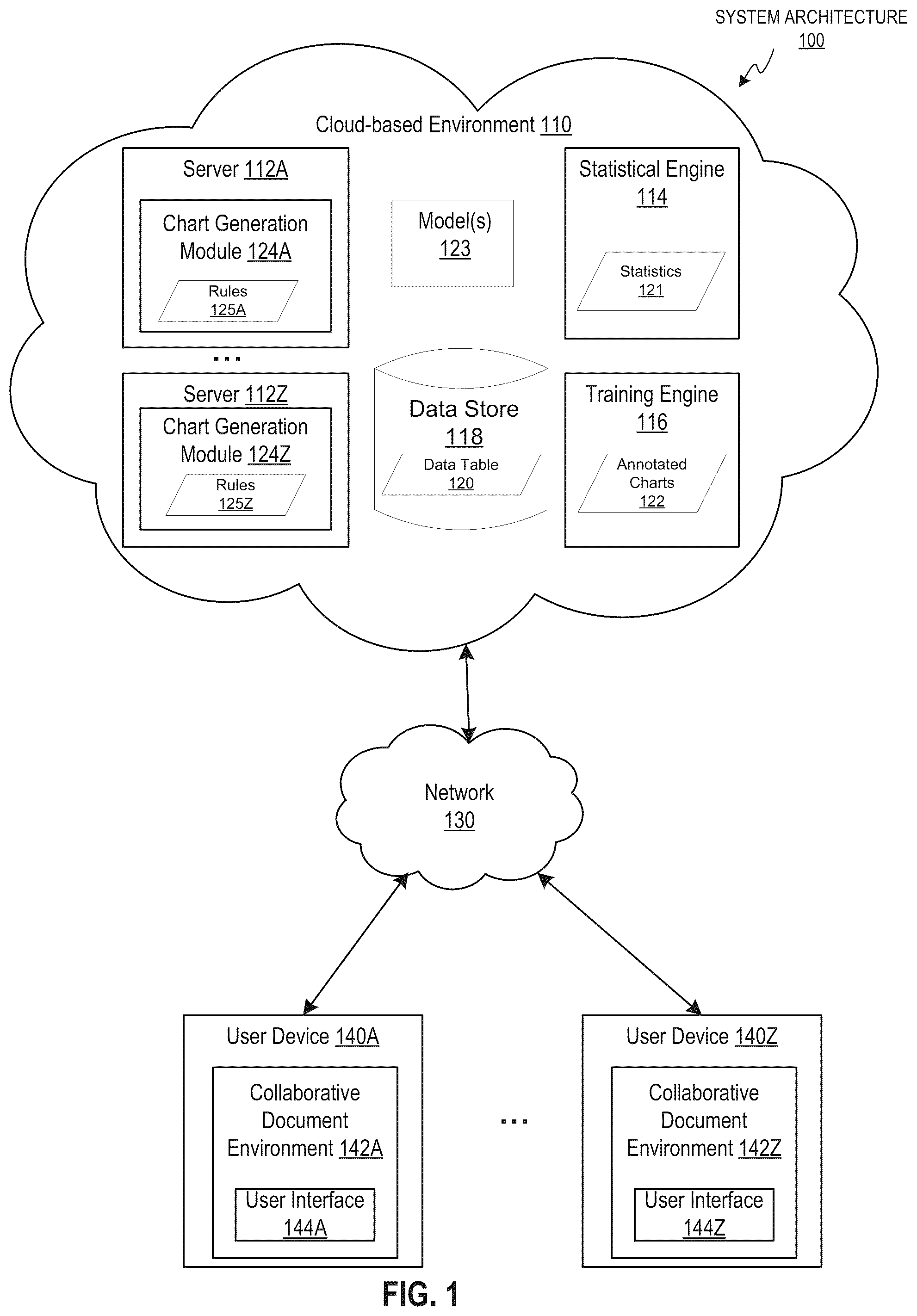 Patent US12112123 — Generating charts from data in a data table — Figure 1