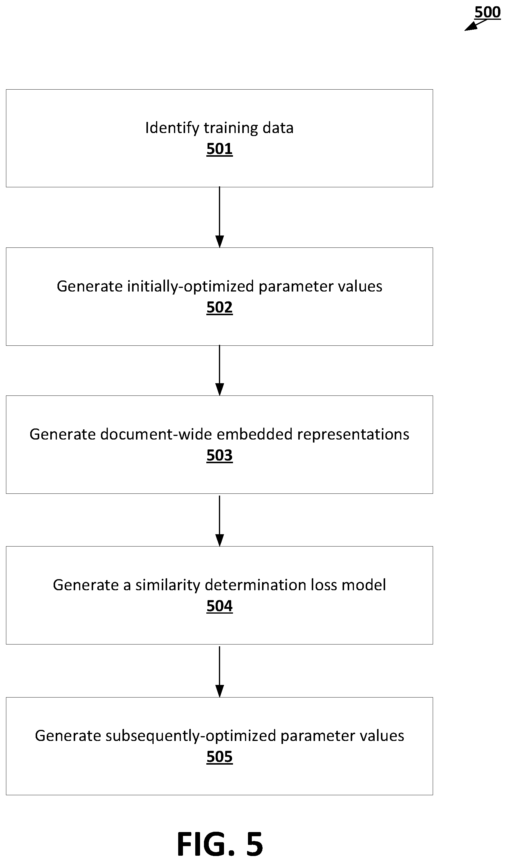 Patent US12112132 Figure 5 – Natural language processing machine learning frameworks trained using multi-task training routines