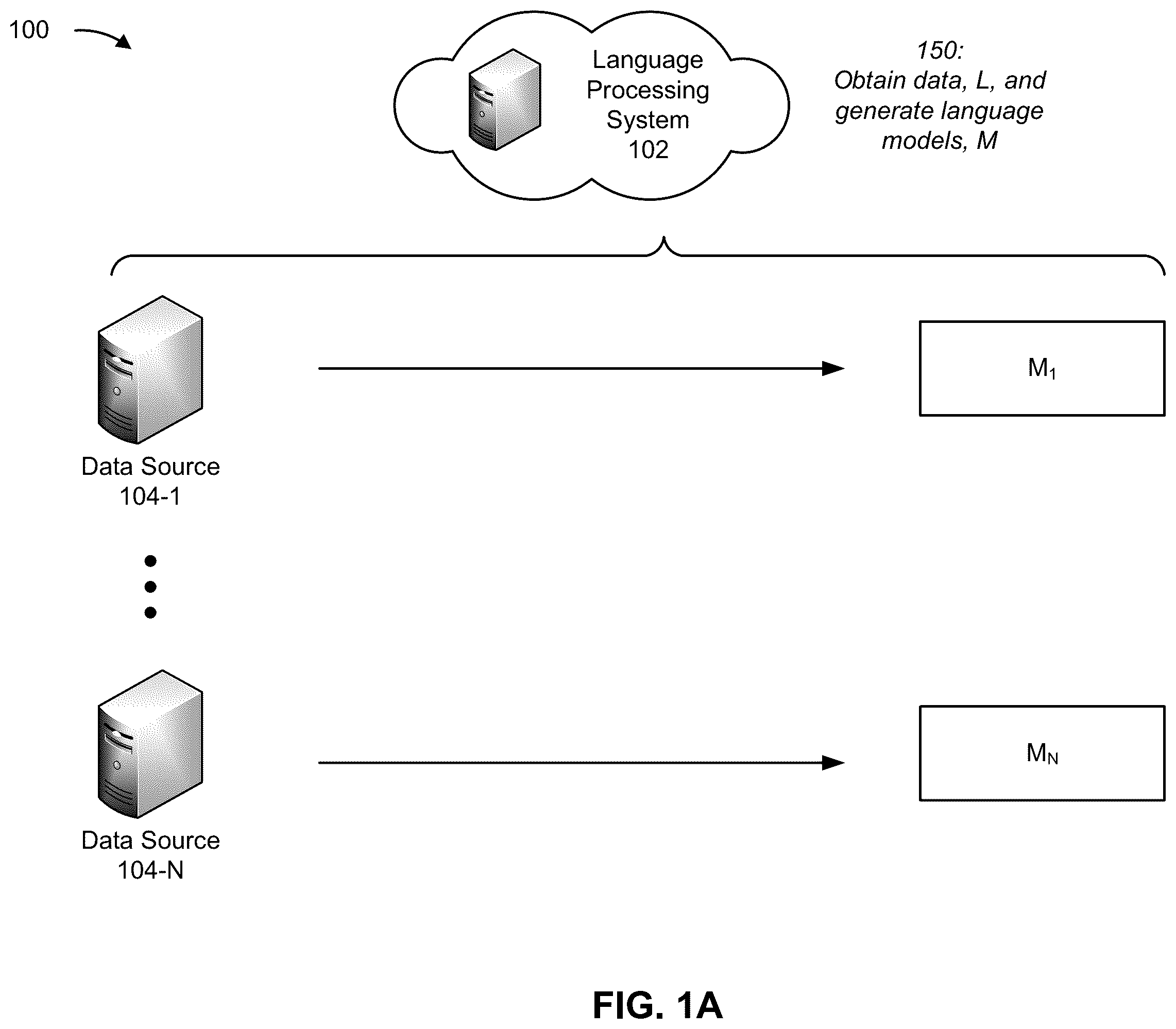 Patent US12112133 — Multi-model approach to natural language processing and recommendation generation — Figure 1