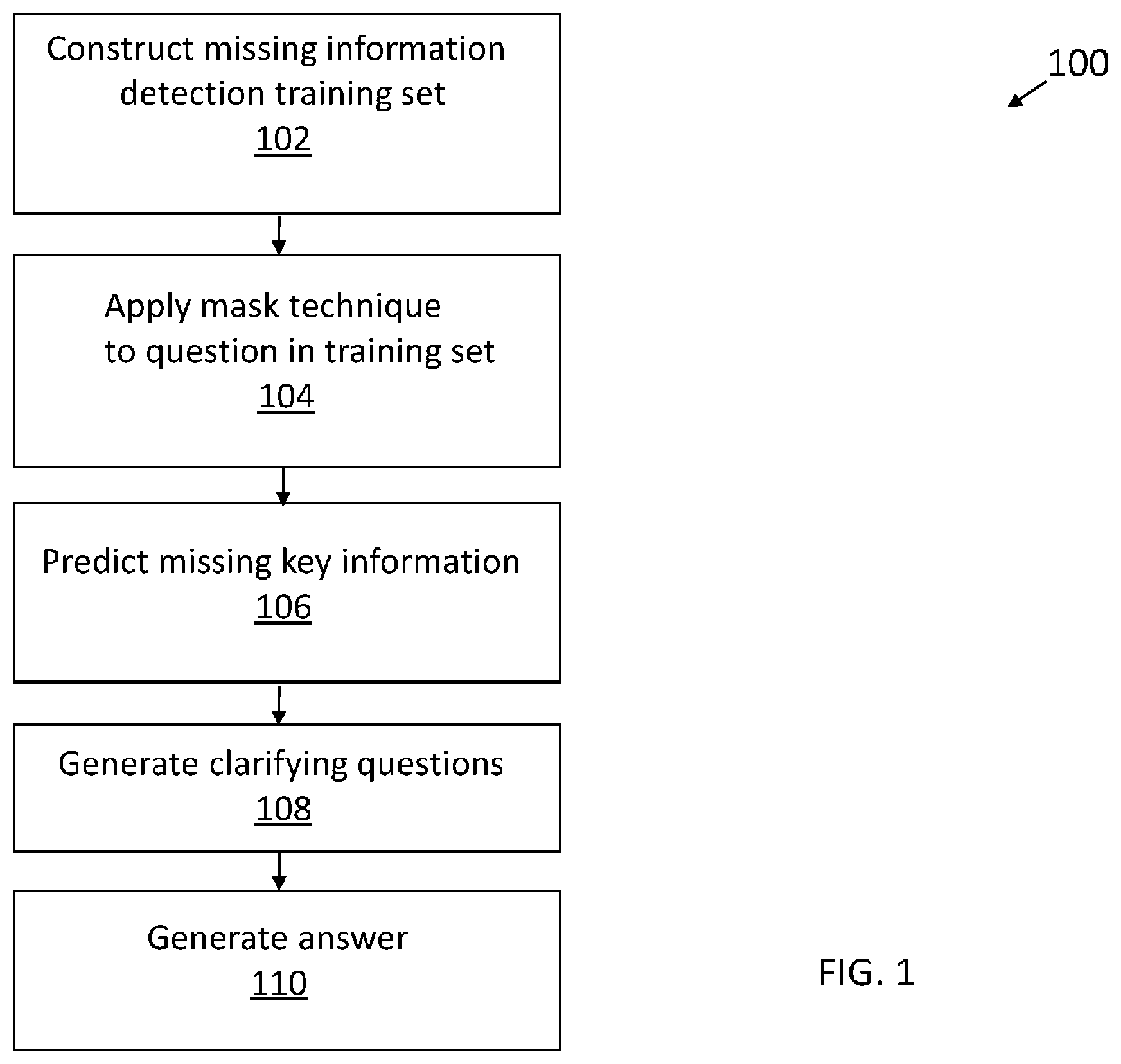 Patent US12112135 Figure 1 – Question answering information completion using machine reading comprehension-based process