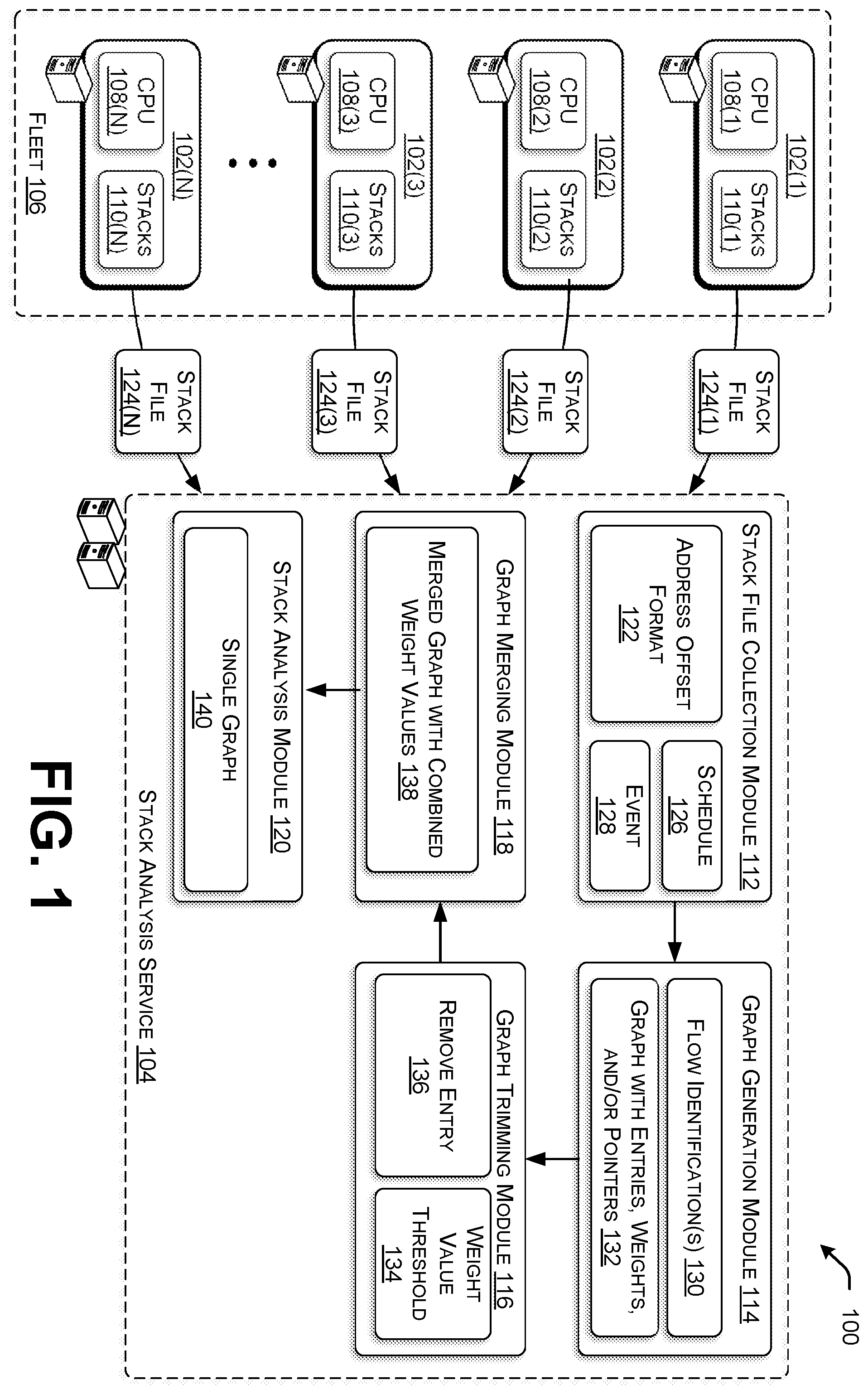 Patent US12112151 — Collection and representation of program call stacks — Figure 1