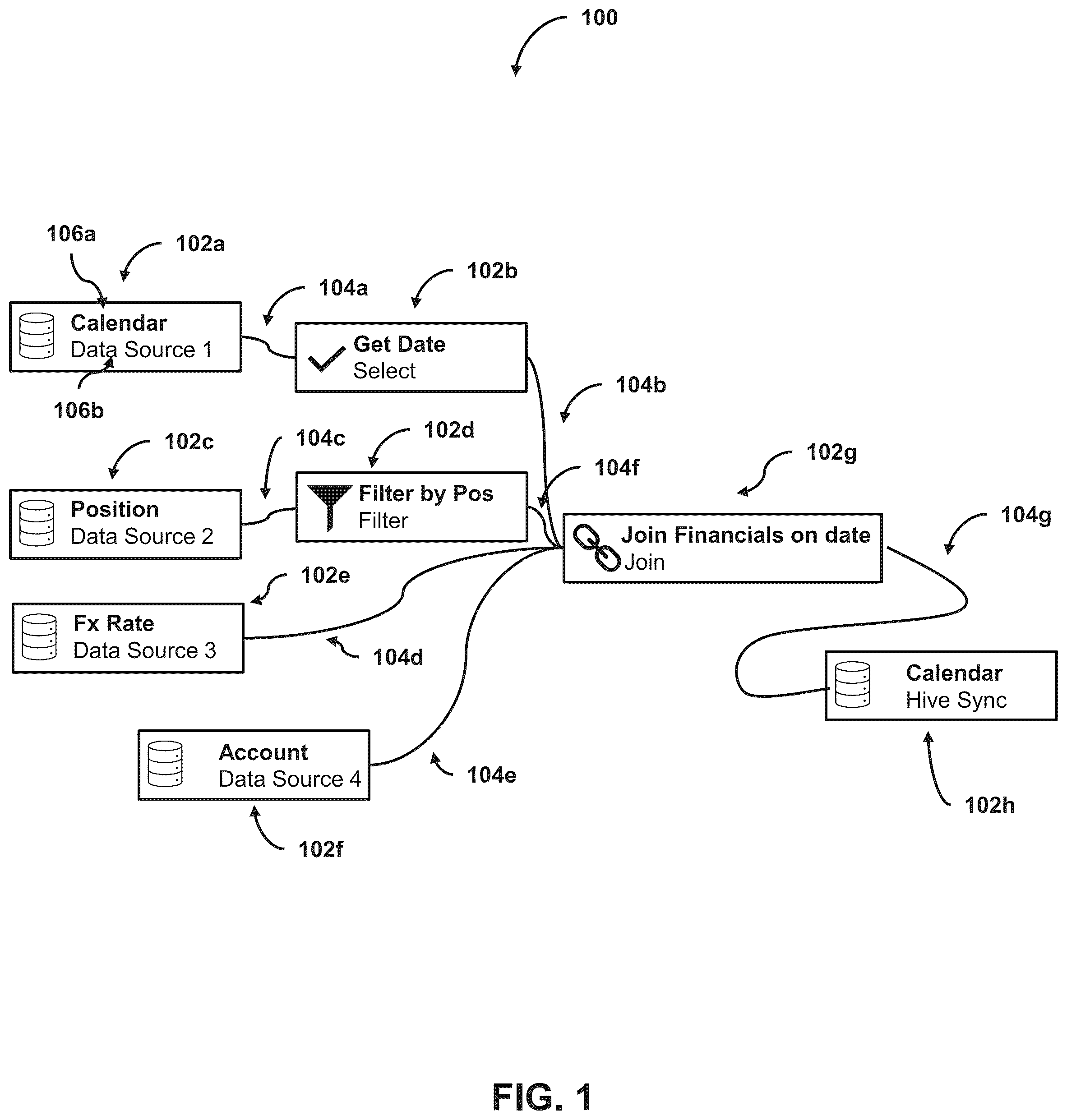 Patent US12112152 — Generating a platform-agnostic data pipeline via a low code transformation layer systems and methods — Figure 1