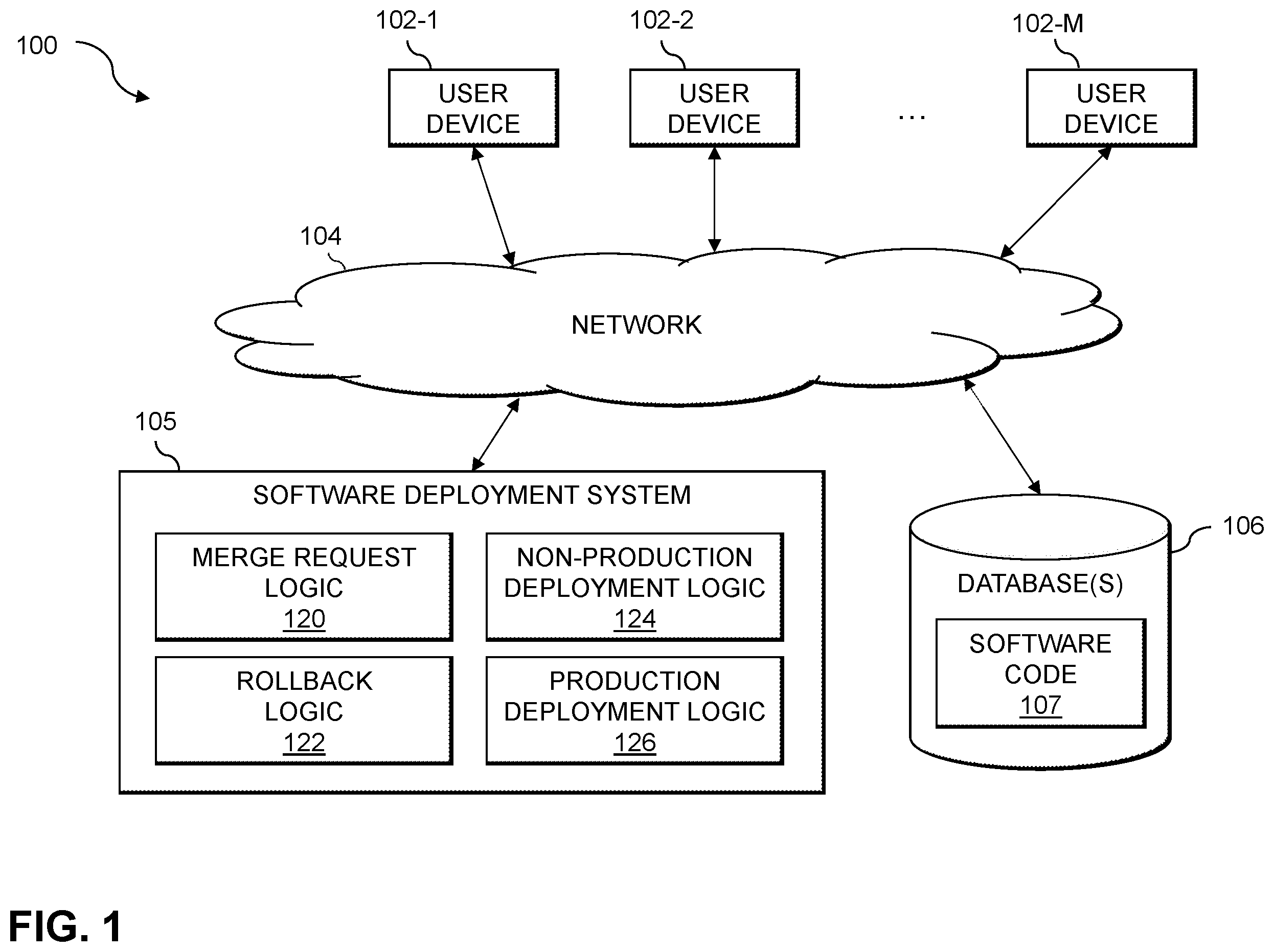Patent US12112154 — Automated software deployment techniques — Figure 1