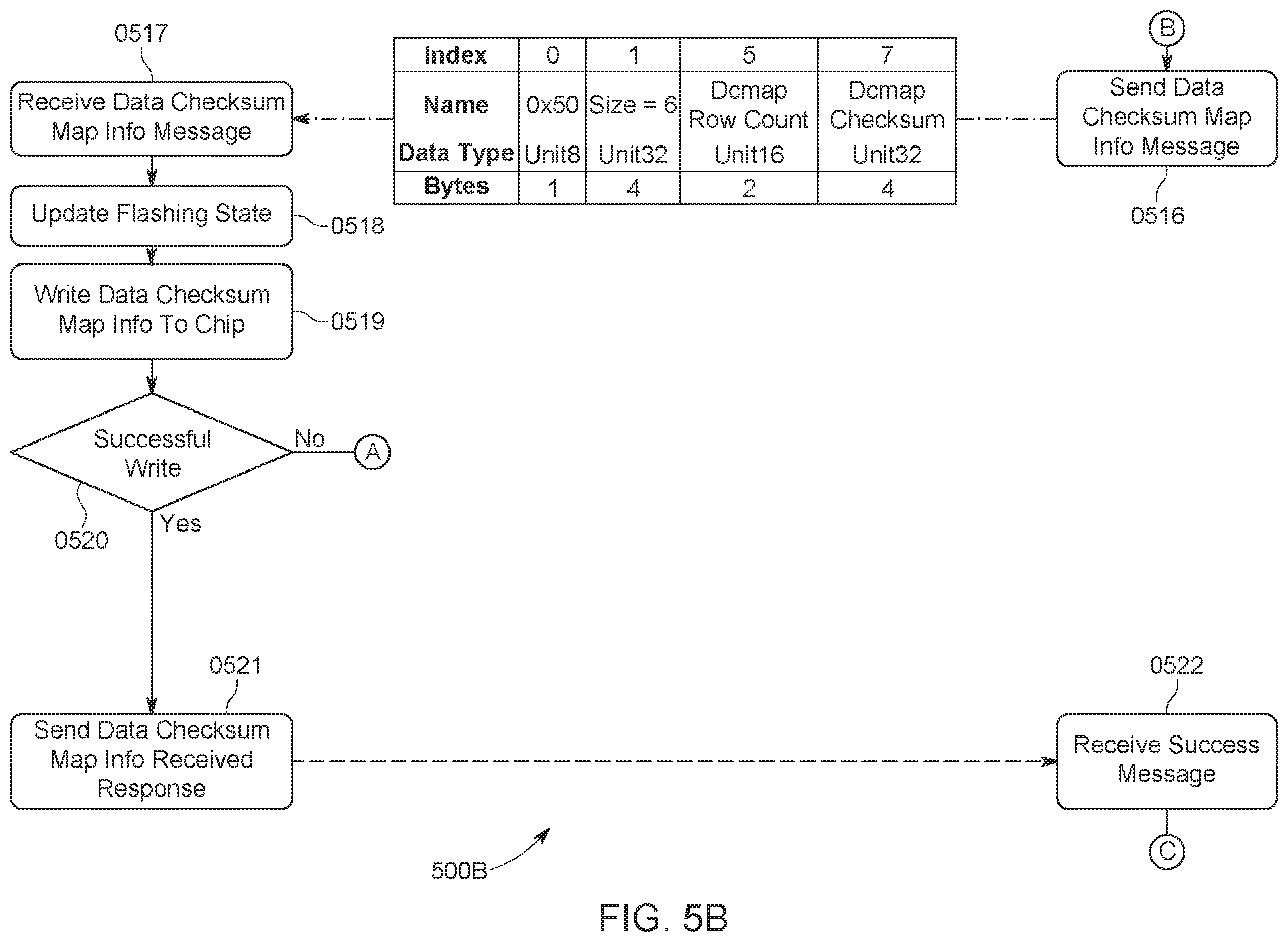 Patent US12112158 Figure 6 – System and methods for updating vehicle modules