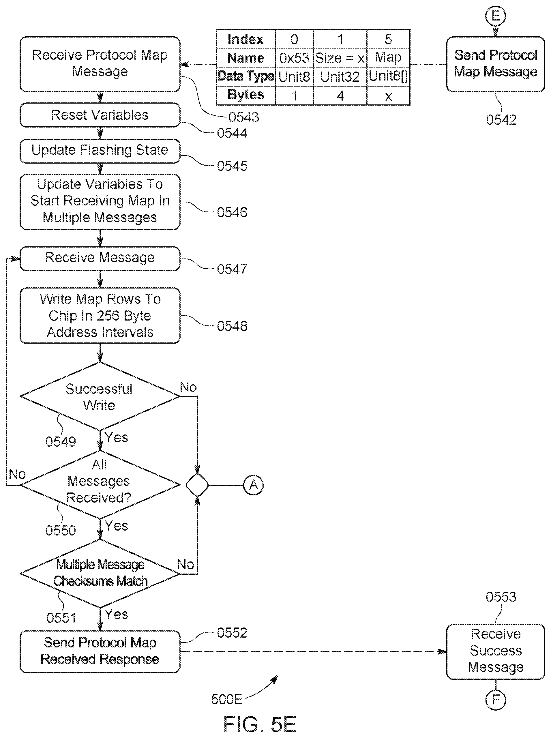 Patent US12112158 Figure 9 – System and methods for updating vehicle modules