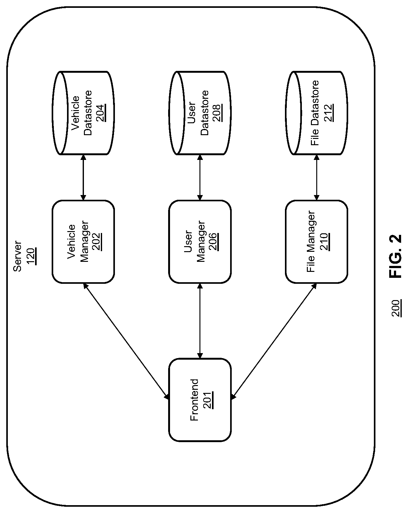 Patent US12112159 Figure 2 – System and methods for staging data and updating vehicle modules using staged data