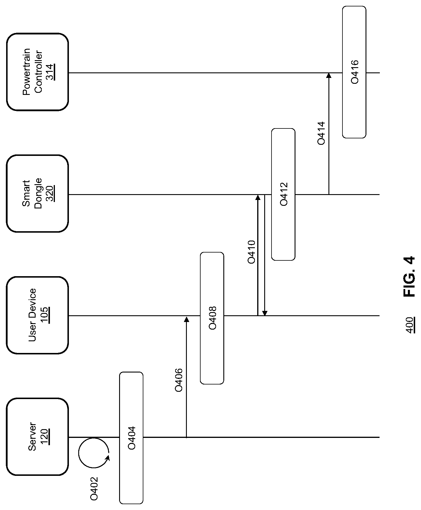Patent US12112159 Figure 4 – System and methods for staging data and updating vehicle modules using staged data