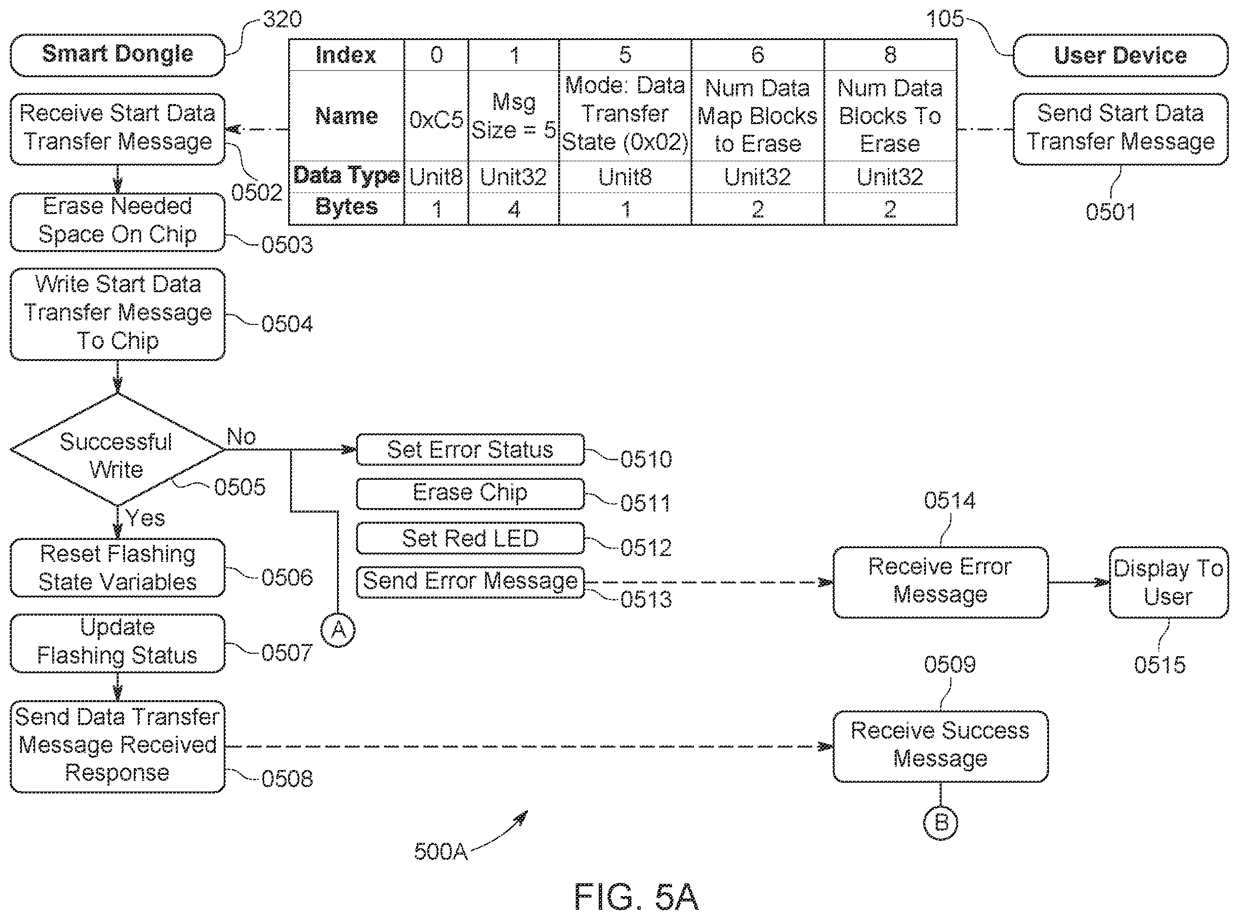 Patent US12112159 Figure 5 – System and methods for staging data and updating vehicle modules using staged data