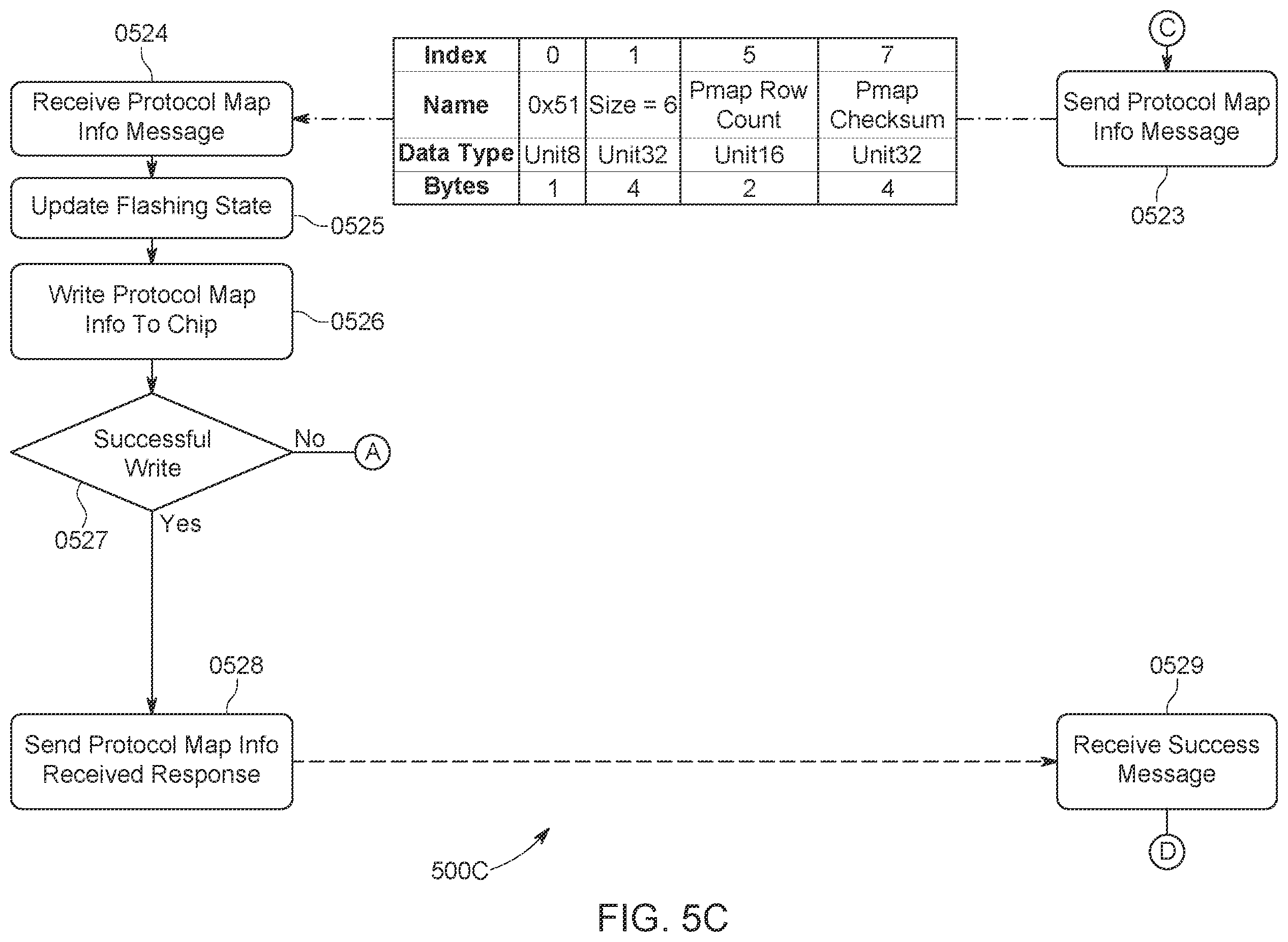 Patent US12112159 Figure 7 – System and methods for staging data and updating vehicle modules using staged data