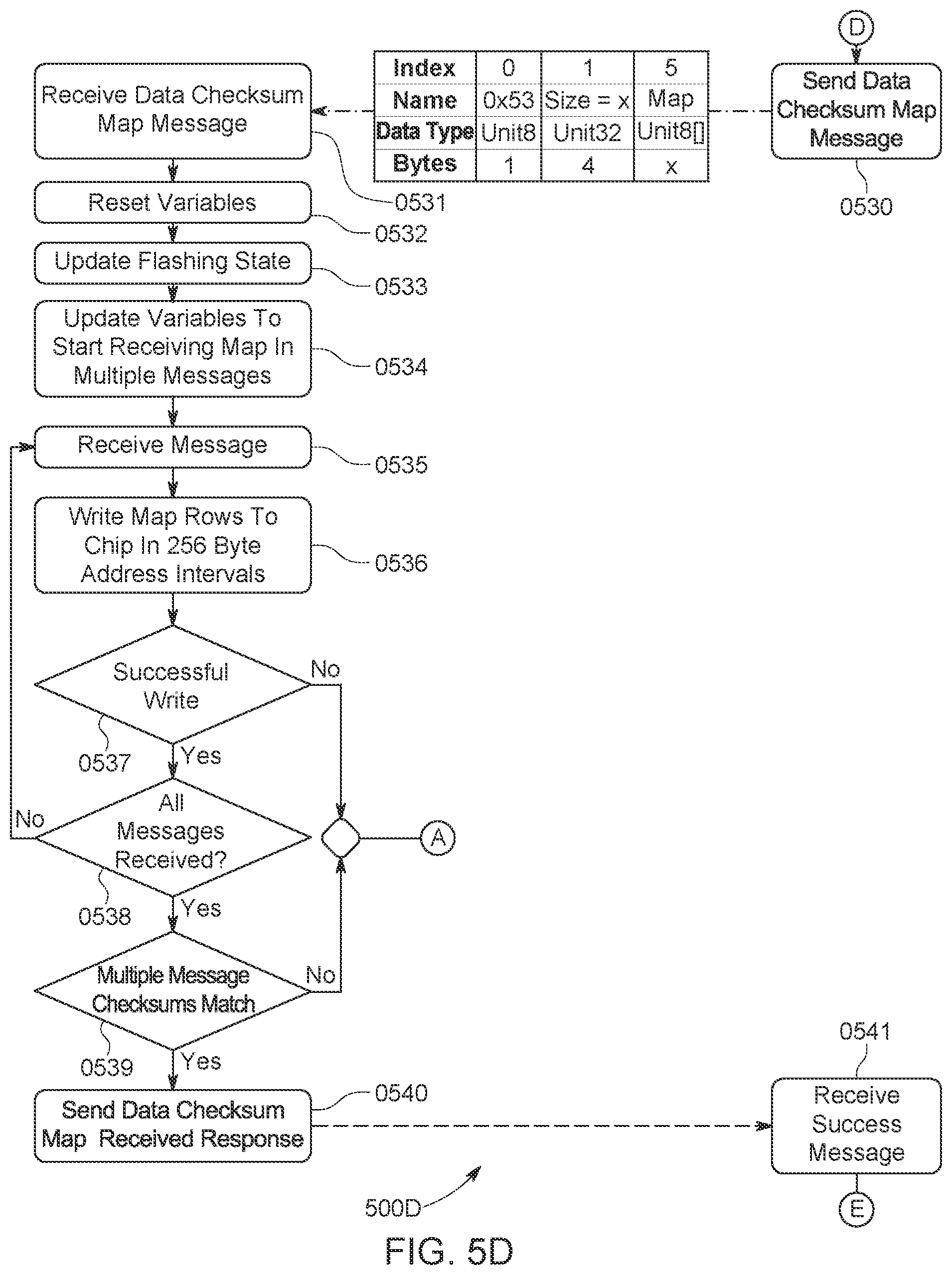 Patent US12112159 Figure 8 – System and methods for staging data and updating vehicle modules using staged data