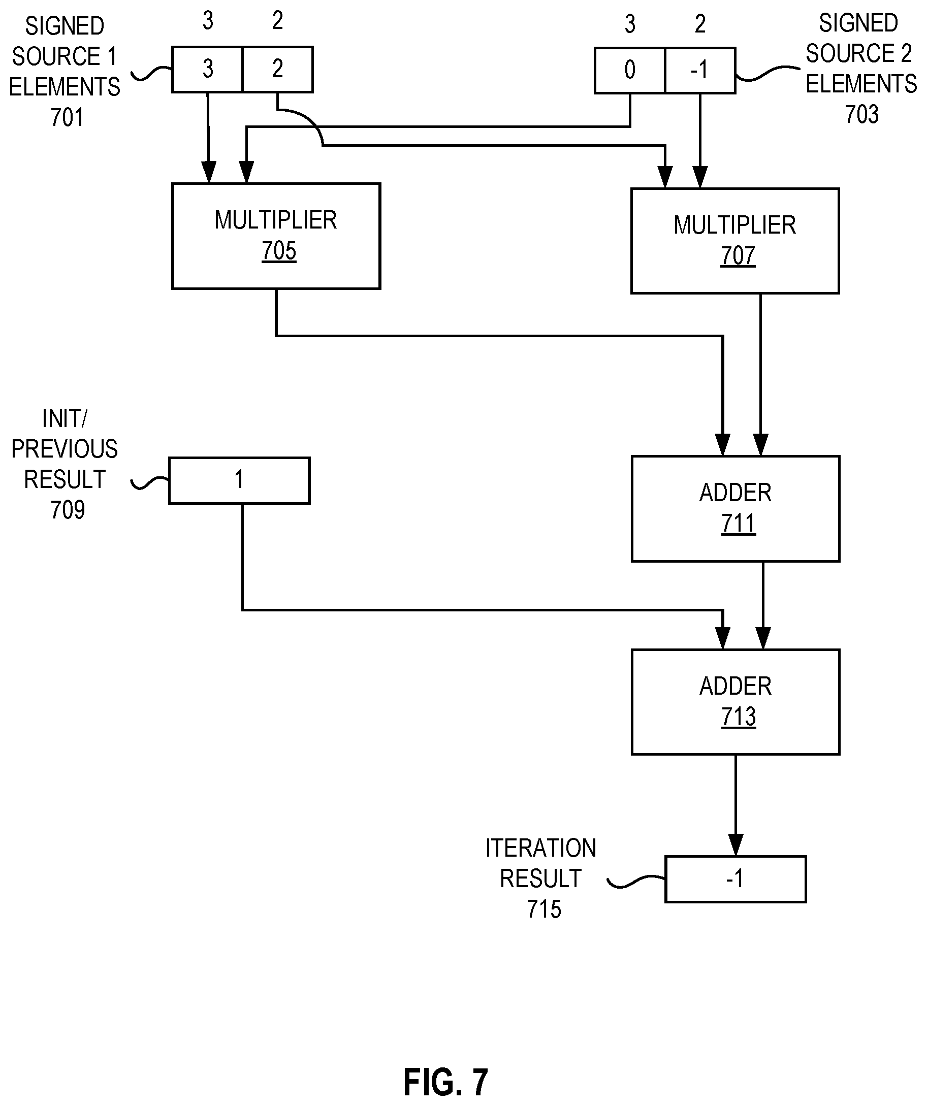Patent US12112167 Figure 6 – Matrix data scatter and gather between rows and irregularly spaced memory locations
