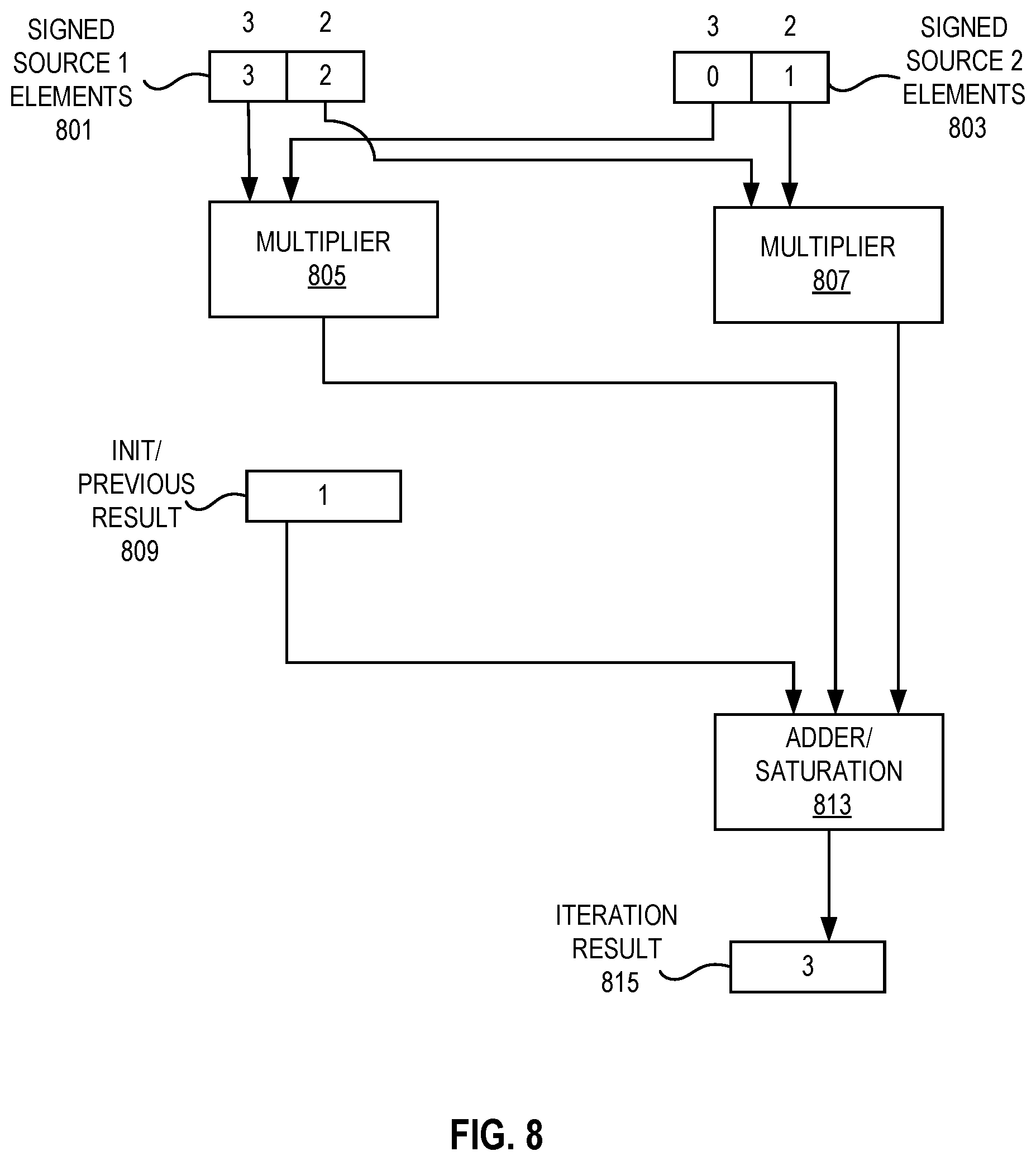Patent US12112167 Figure 7 – Matrix data scatter and gather between rows and irregularly spaced memory locations