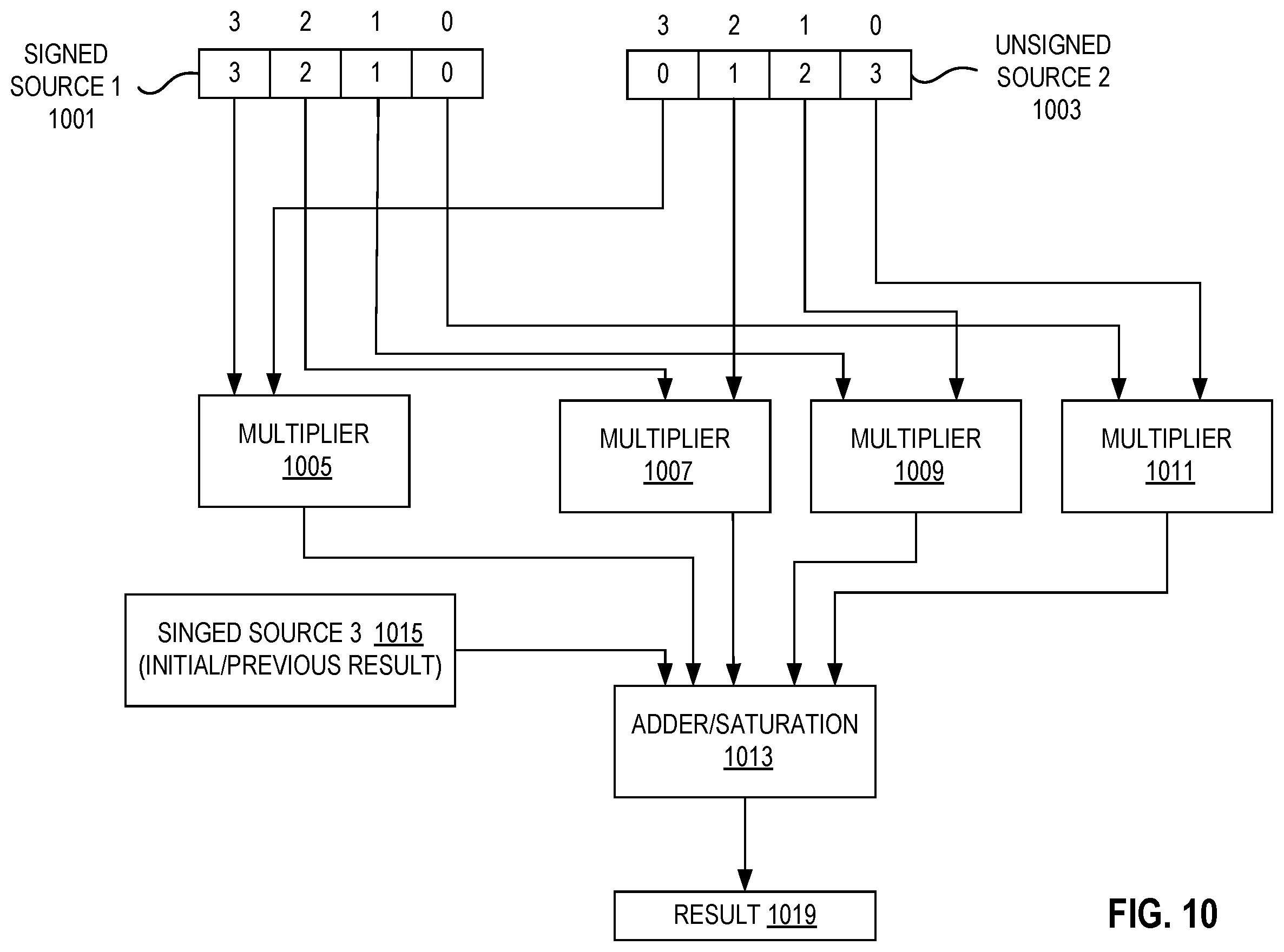 Patent US12112167 Figure 9 – Matrix data scatter and gather between rows and irregularly spaced memory locations