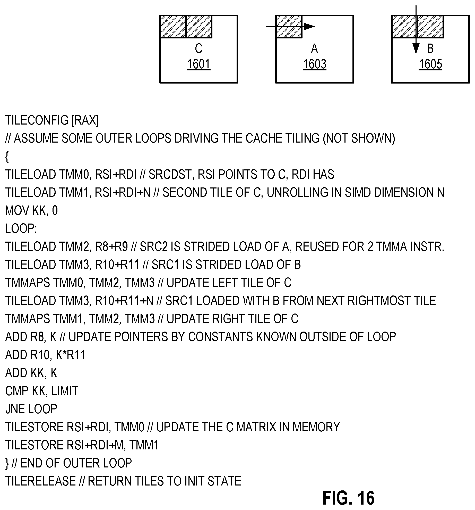 Patent US12112167 Figure 15 – Matrix data scatter and gather between rows and irregularly spaced memory locations