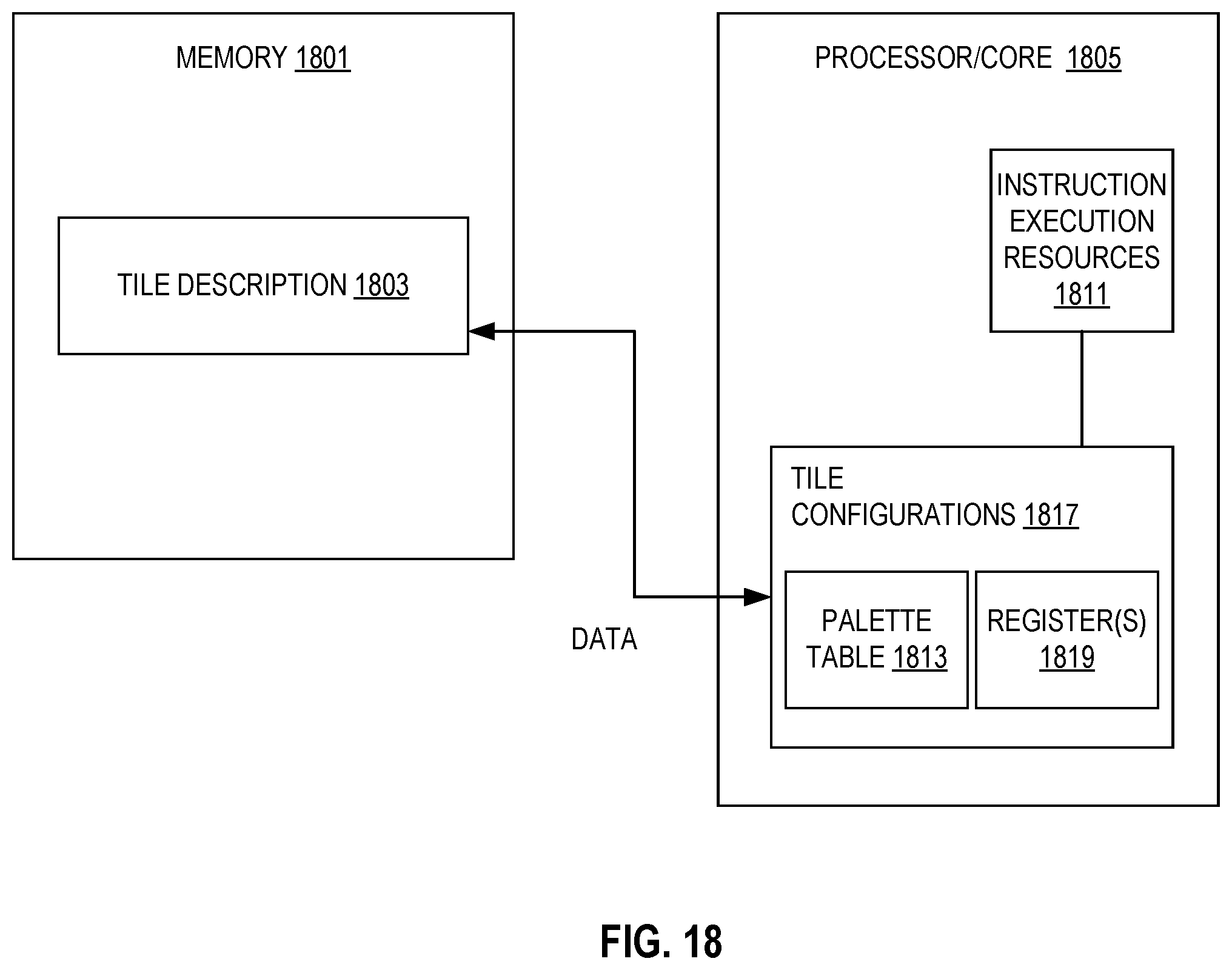 Patent US12112167 Figure 17 – Matrix data scatter and gather between rows and irregularly spaced memory locations