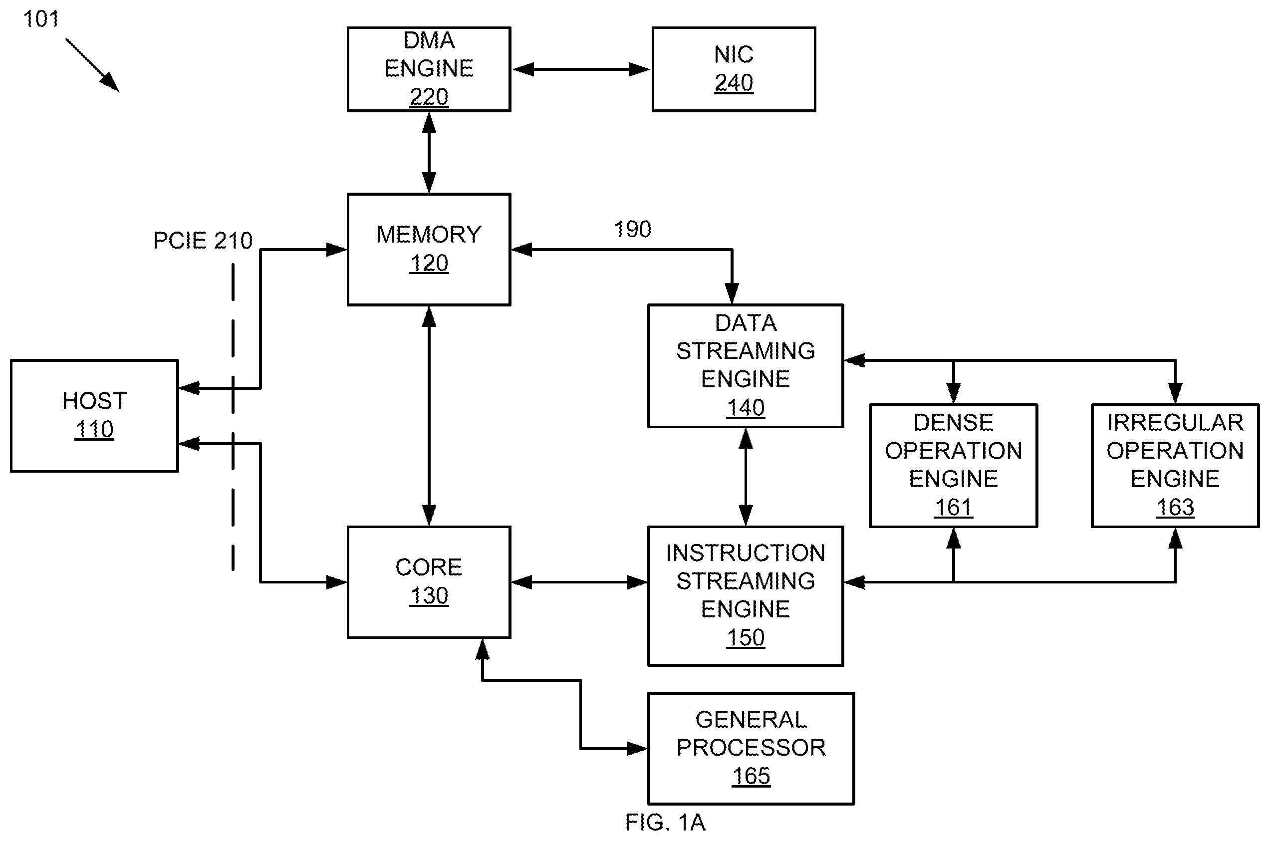 Patent US12112174 — Streaming engine for machine learning architecture — Figure 1